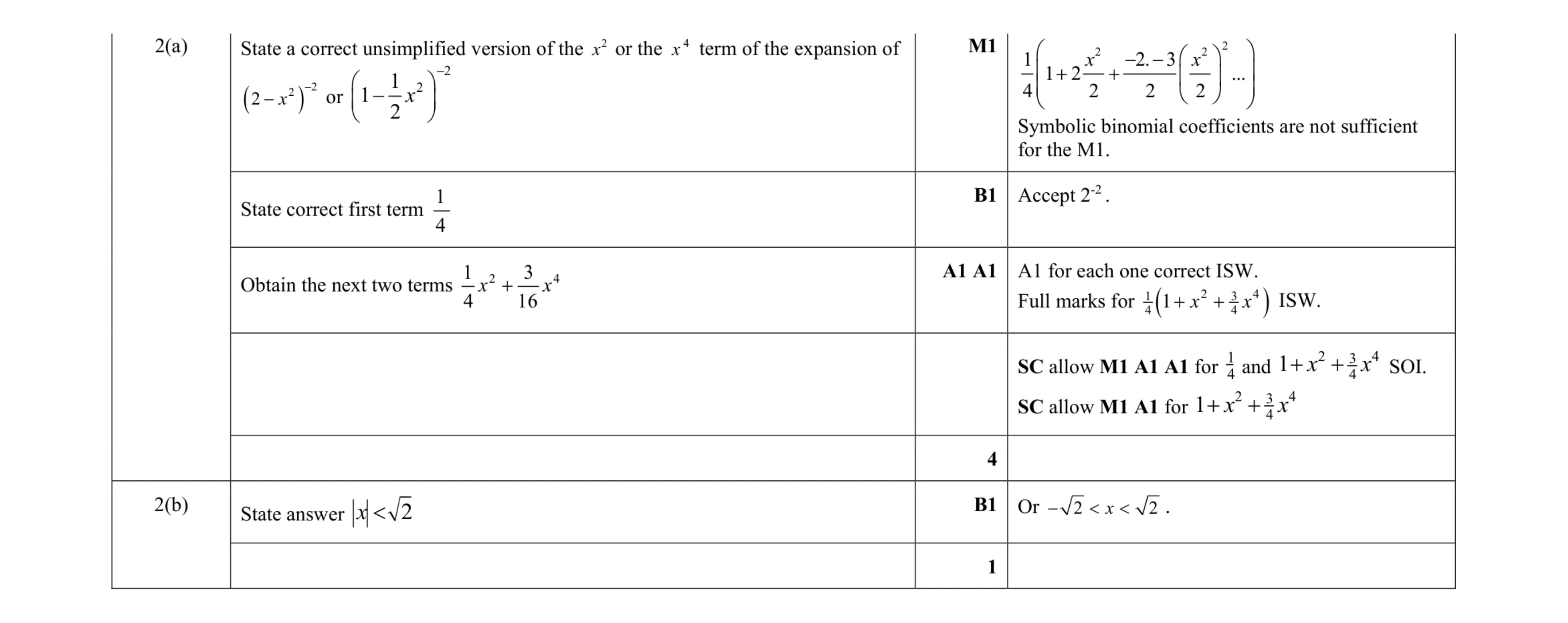 Mark scheme for question 14