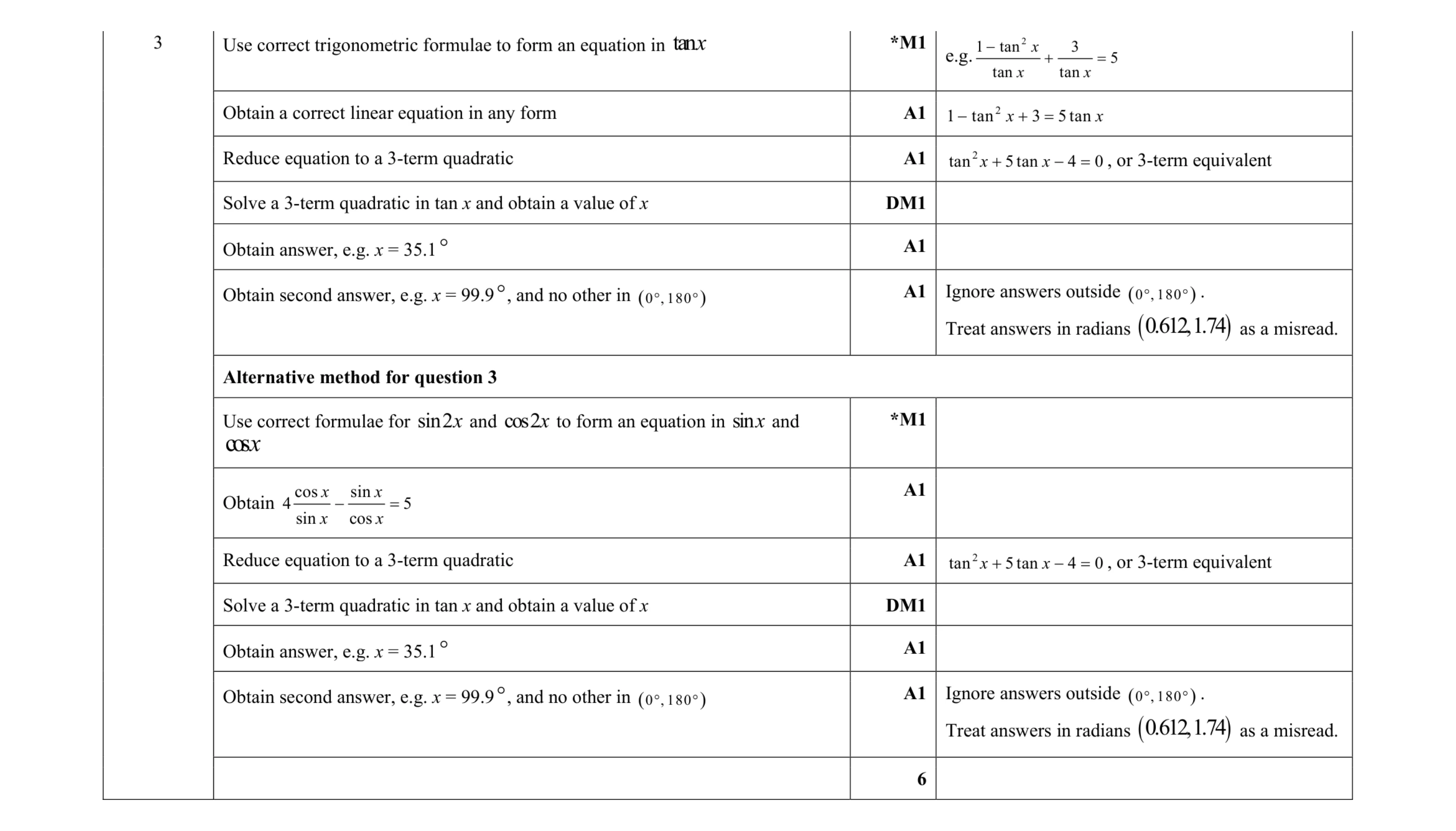 Mark scheme for question 73
