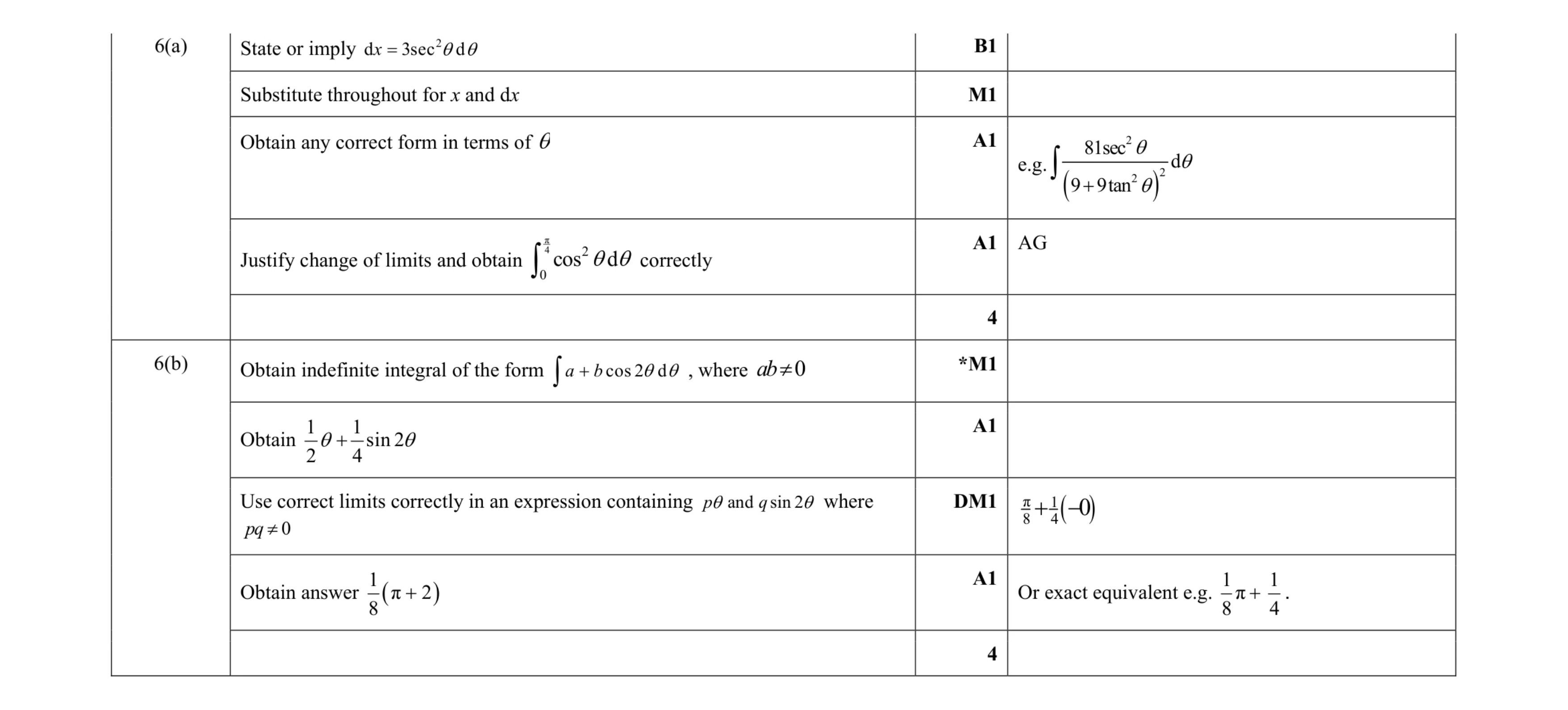 Mark scheme for question 75