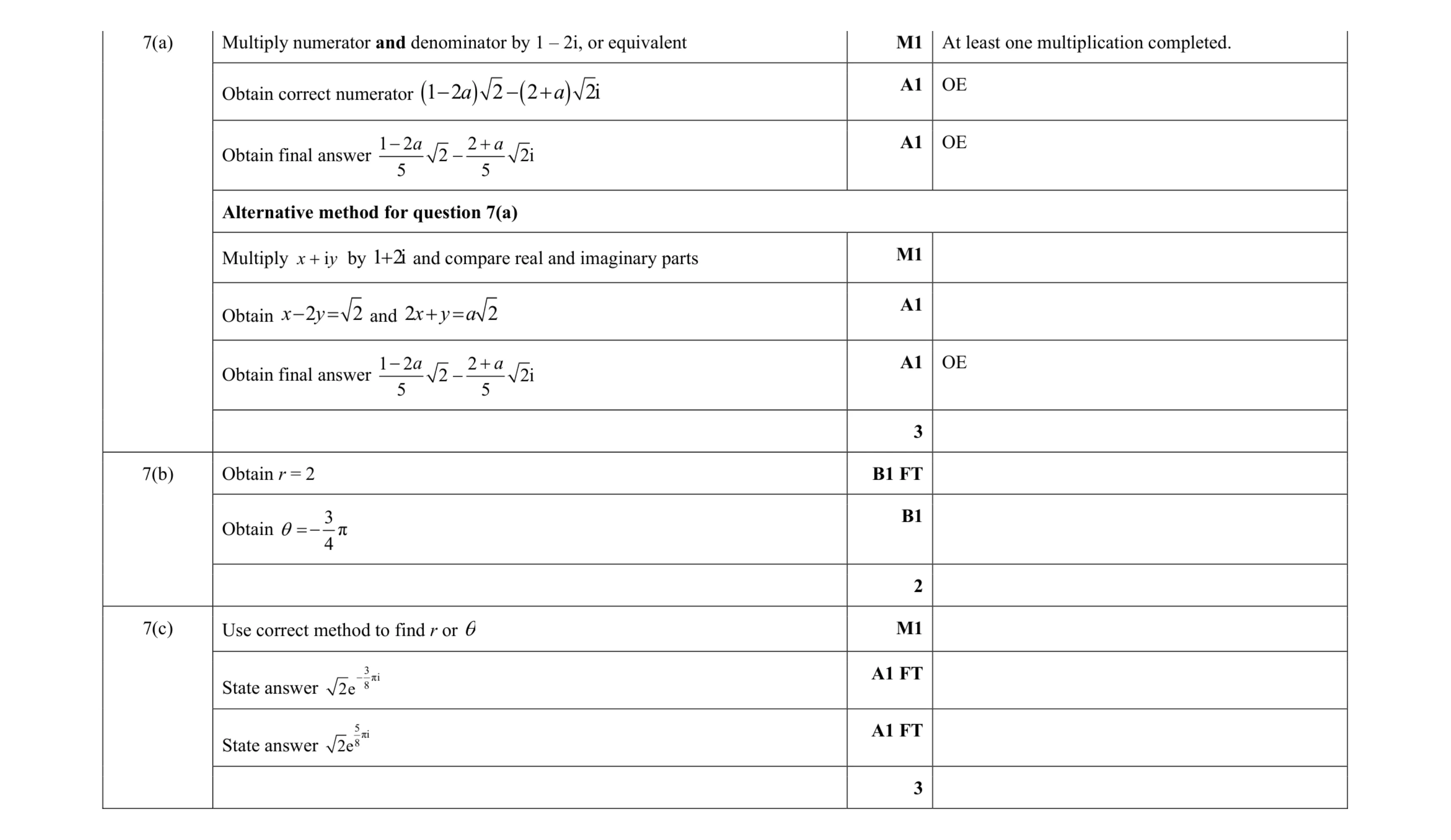Mark scheme for question 73