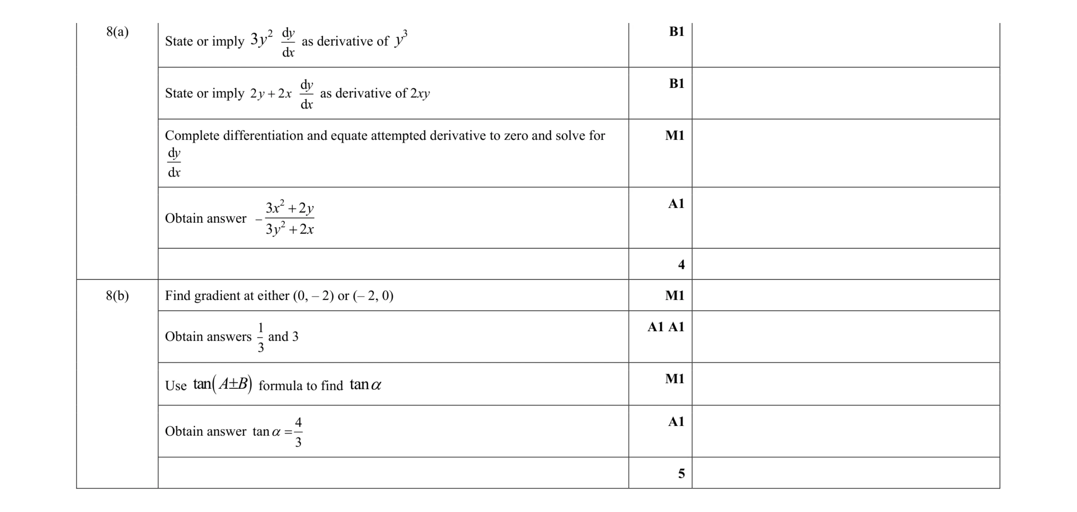 Mark scheme for question 42