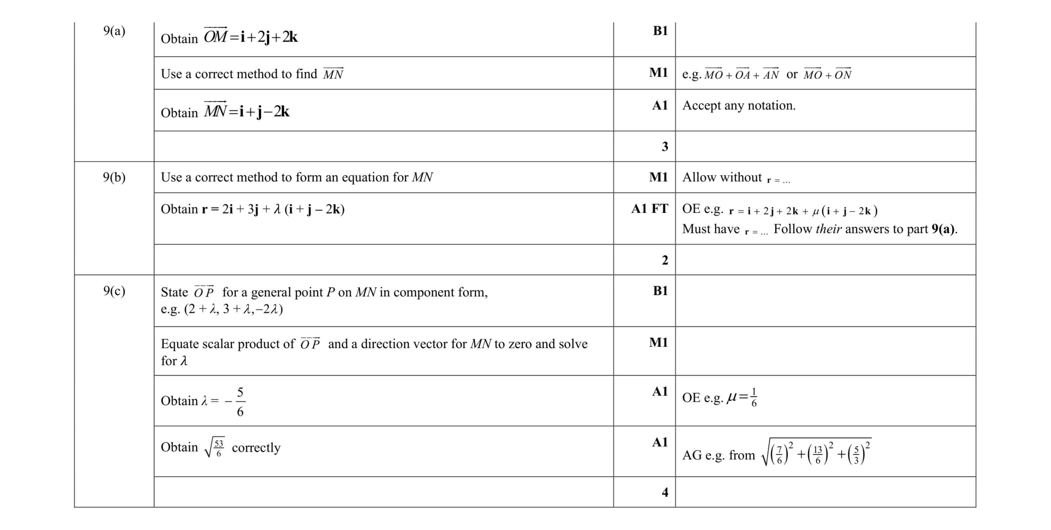Mark scheme for question 76