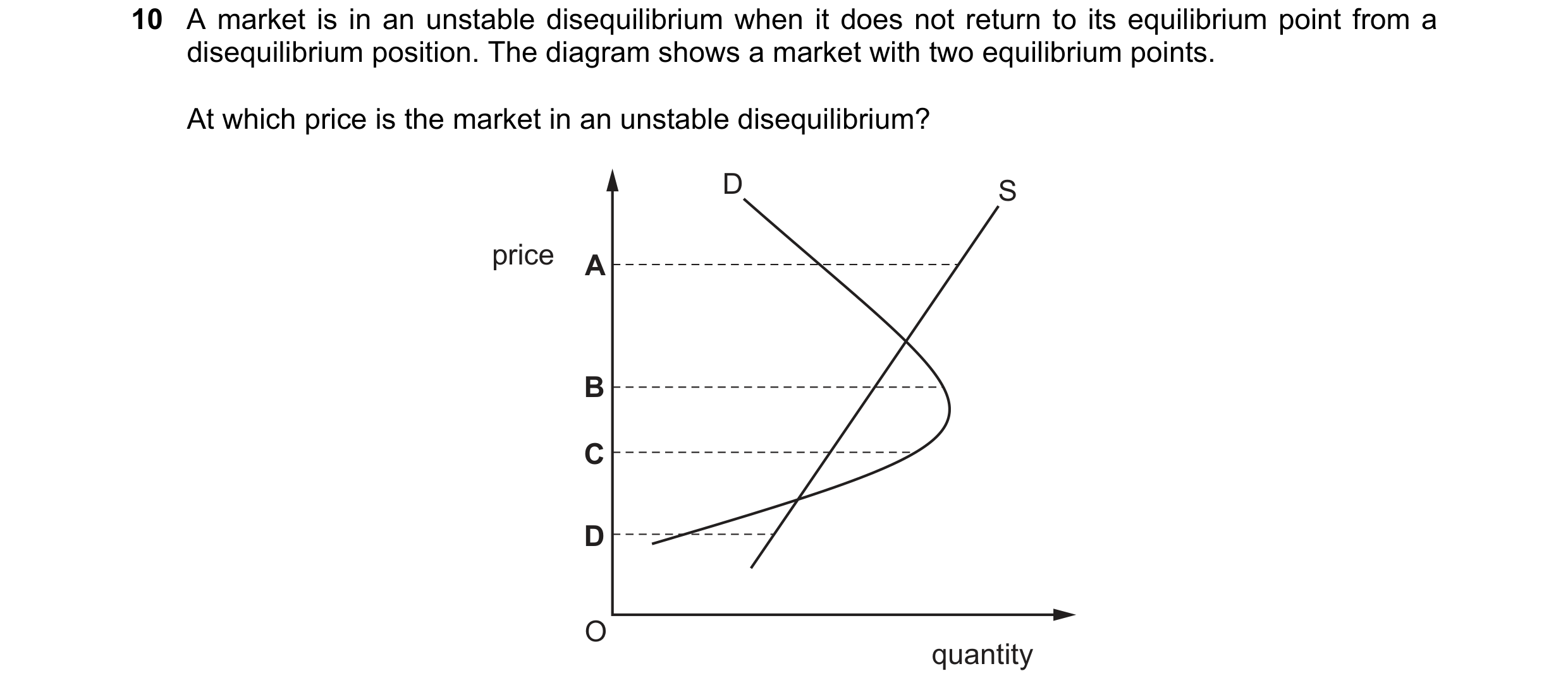 Question 188: A market is in an unstable disequilibrium when it does not return to its equilibrium point from a disequilibrium position. The diagram show…