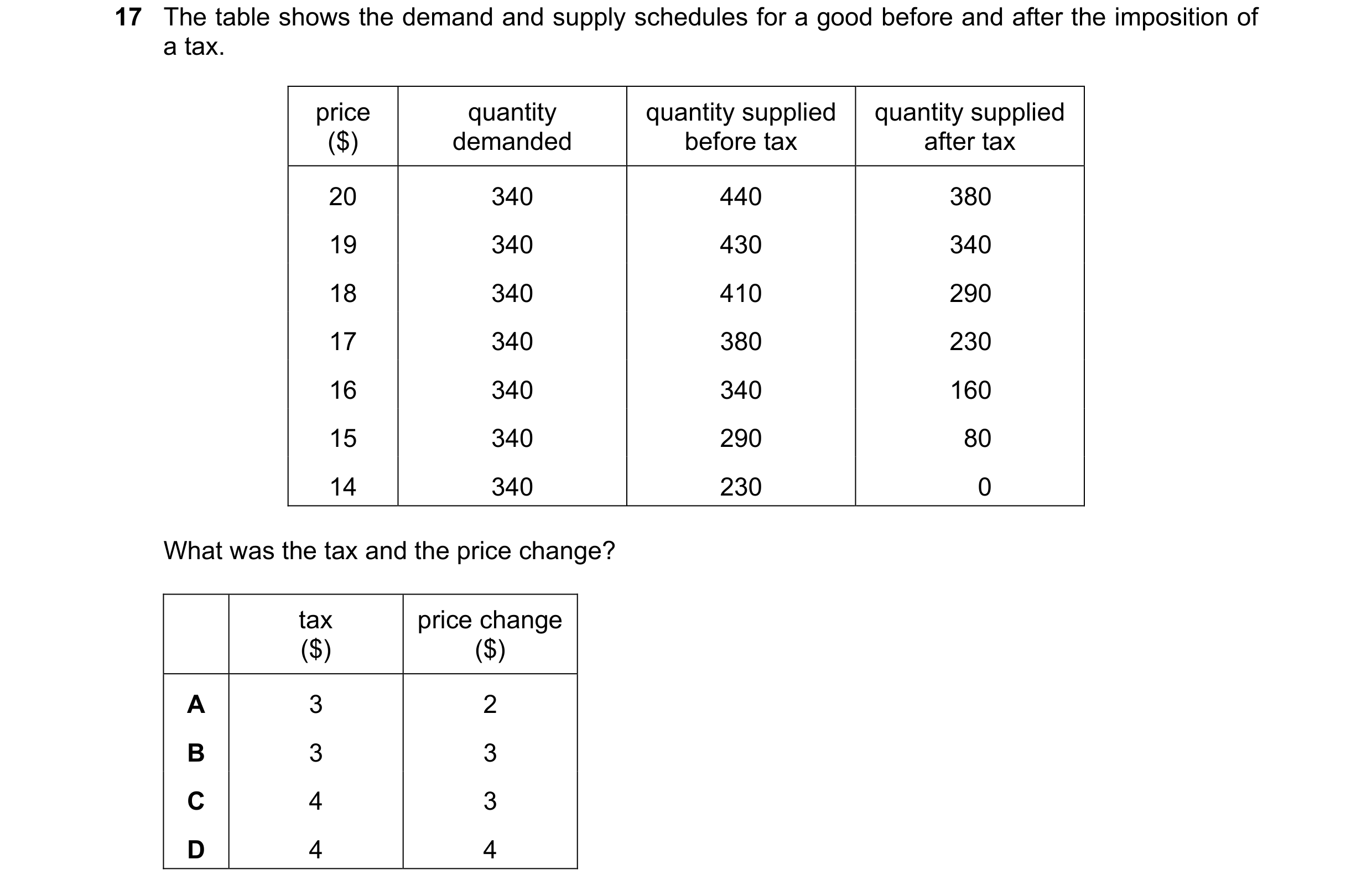 Question 191: The table shows the demand and supply schedules for a good before and after the imposition of a tax. price quantity quantity supplied quant…
