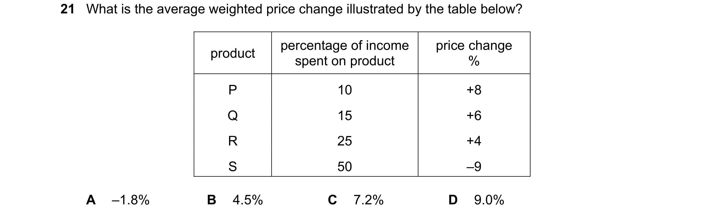 Question 134: What is the average weighted price change illustrated by the table below? percentage of income price change product spent on product % P 10…