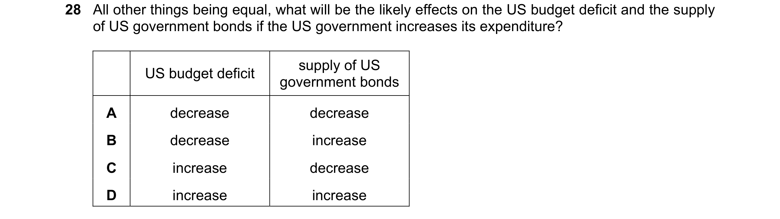 Question 41: All other things being equal, what will be the likely effects on the US budget deficit and the supply of US government bonds if the US gove…