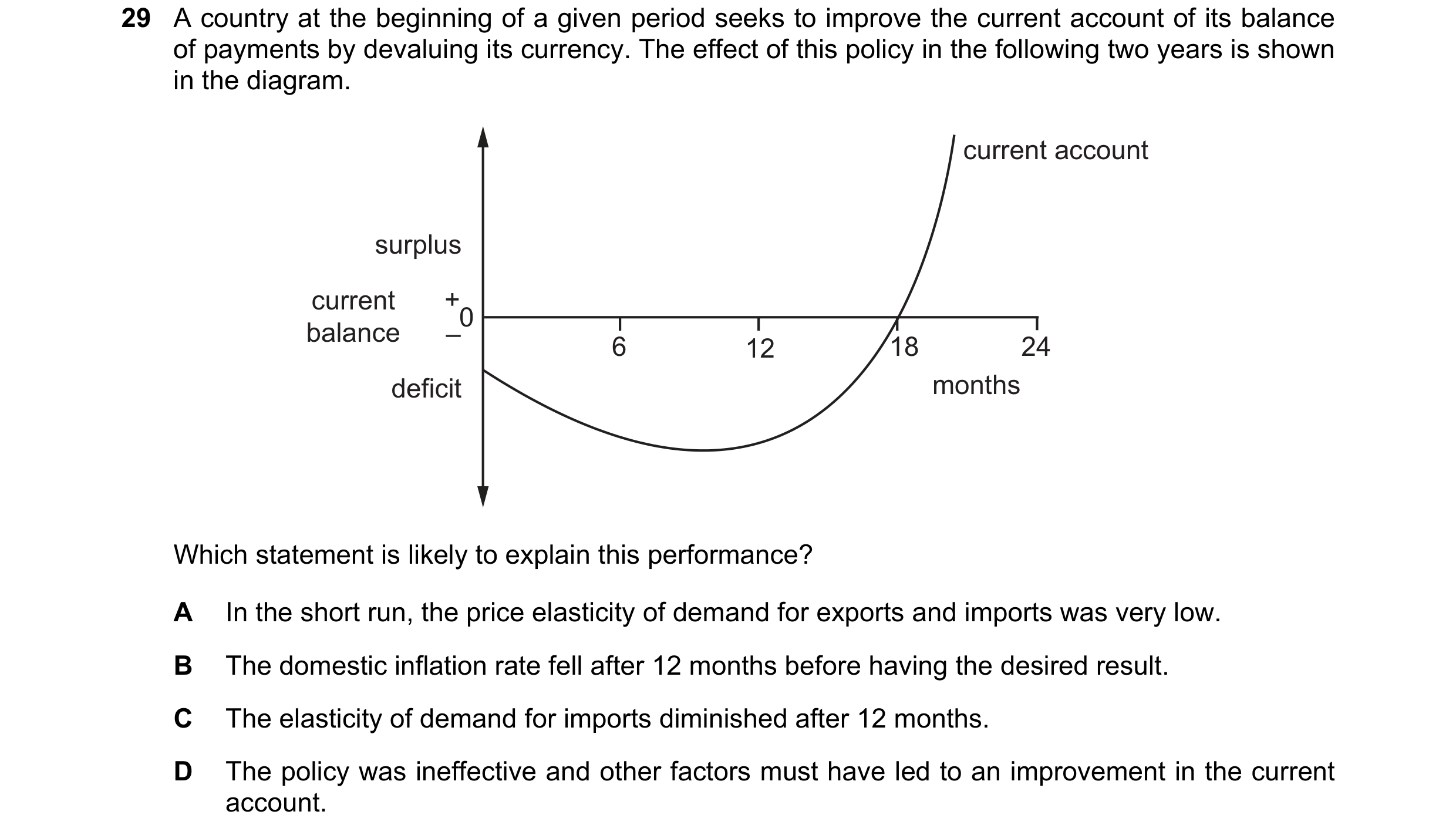 Question 162: A country at the beginning of a given period seeks to improve the current account of its balance of payments by devaluing its currency. The…