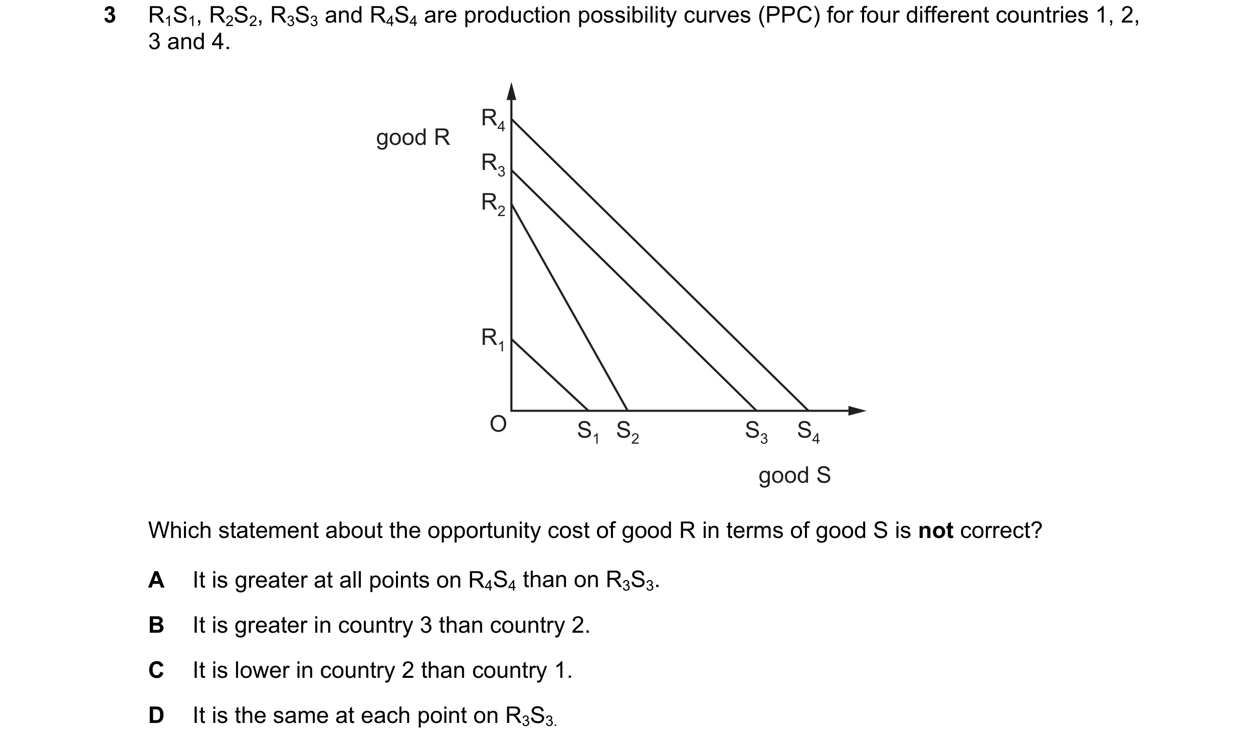 Question 84: R1S1, R2S2, R3S3 and R4S4 are production possibility curves (PPC) for four different countries 1, 2, 3 and 4. R4 good R R3 R2 R1 O S1 S2 S3…