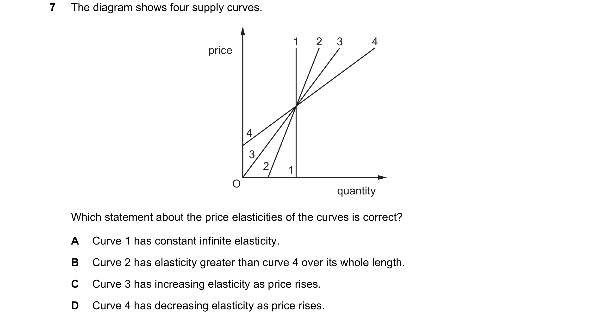 Question 64: The diagram shows four supply curves. 1 2 3 4 price 4 3 2 1 O quantity Which statement about the price elasticities of the curves is correc…