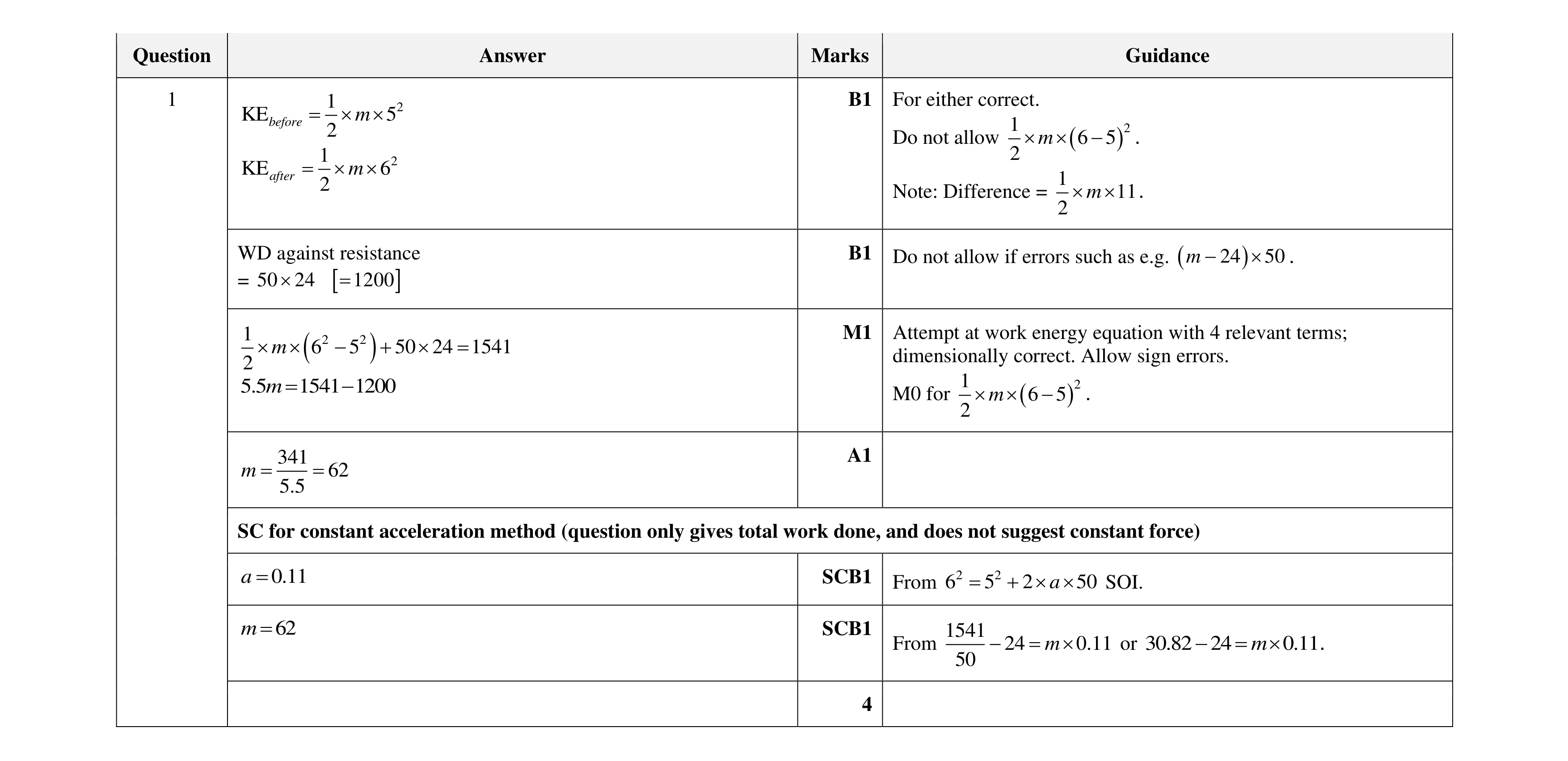 Mark scheme for question 175