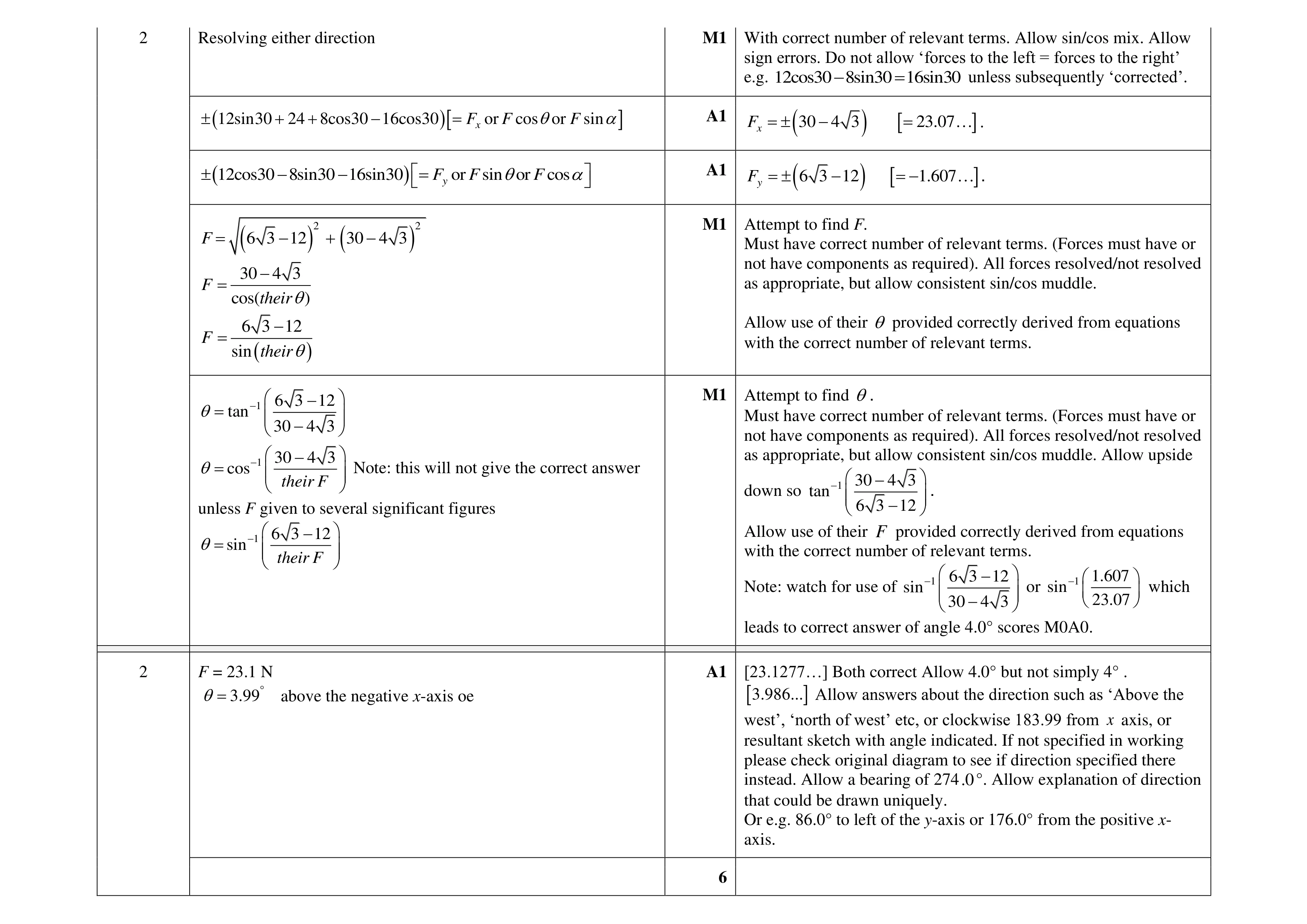Mark scheme for question 200