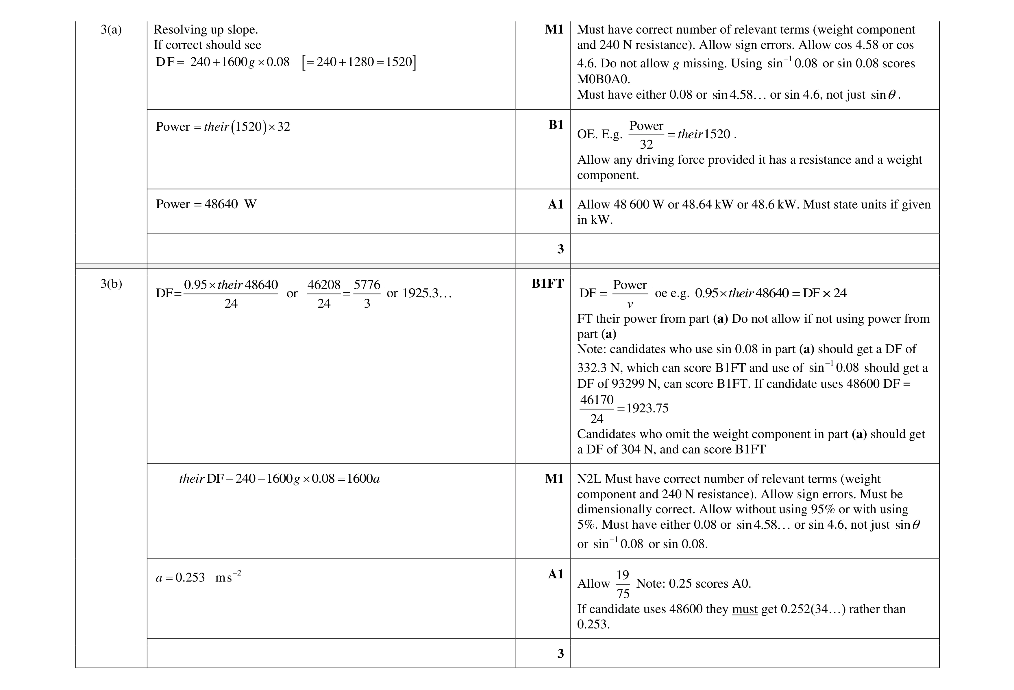 Mark scheme for question 338
