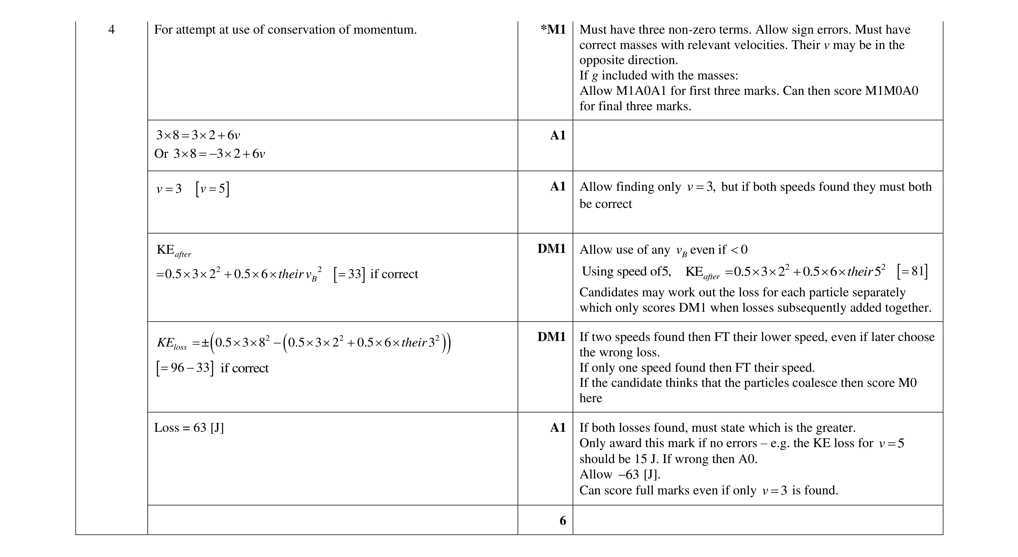 Mark scheme for question 27