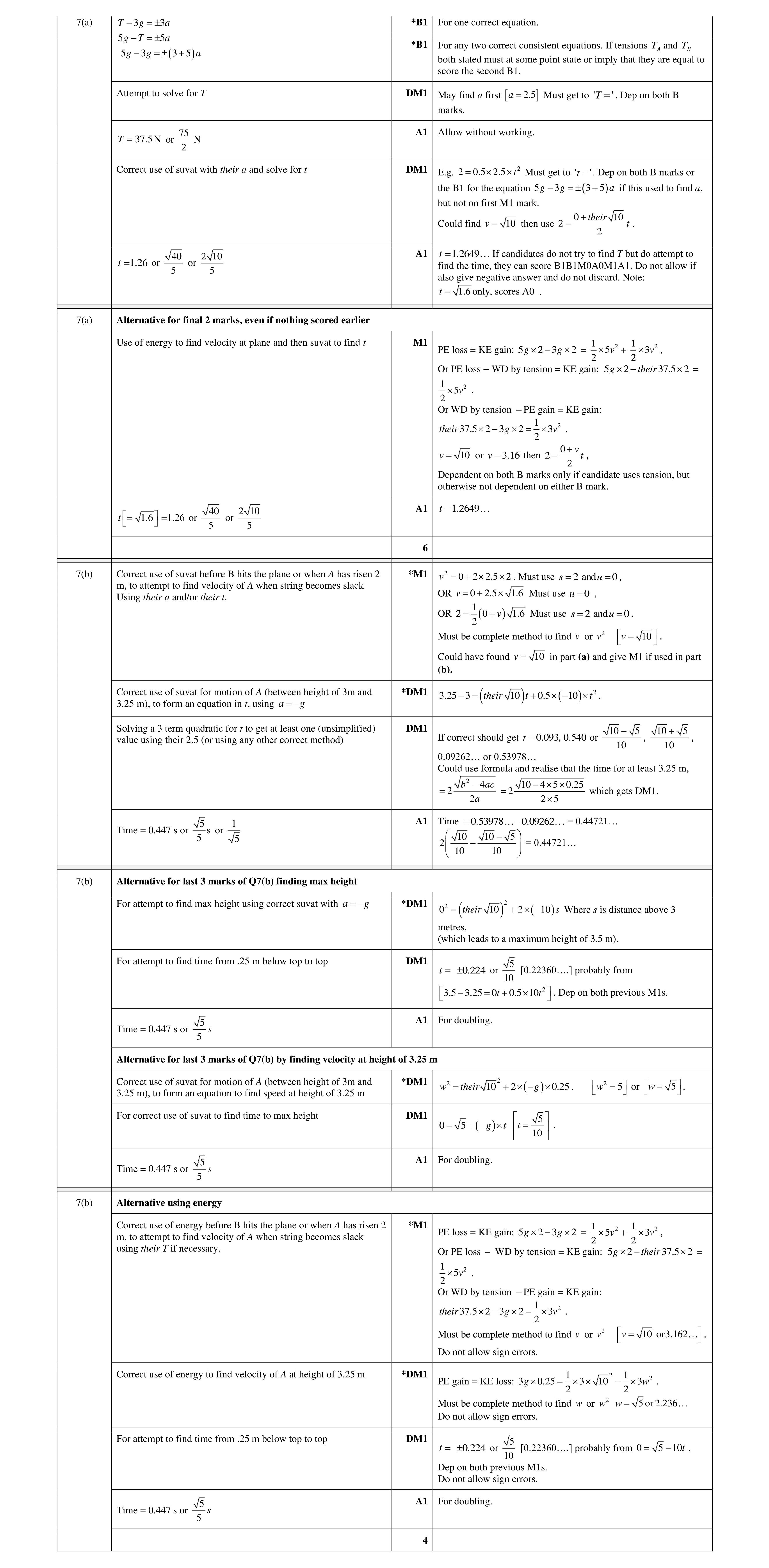 Mark scheme for question 341