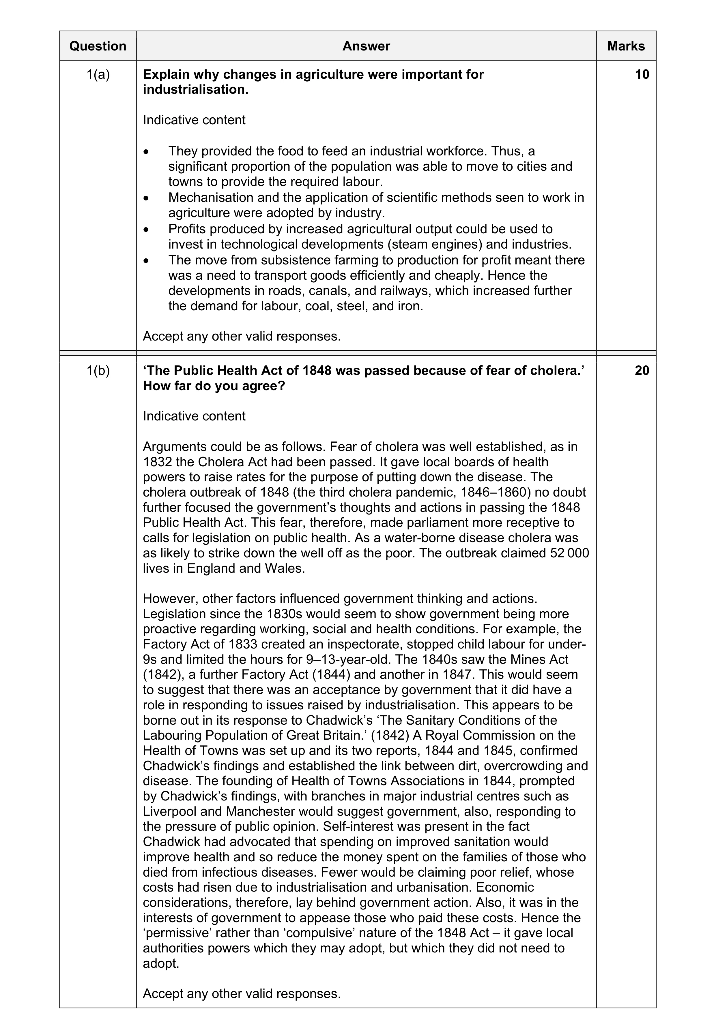 Mark scheme for question 22