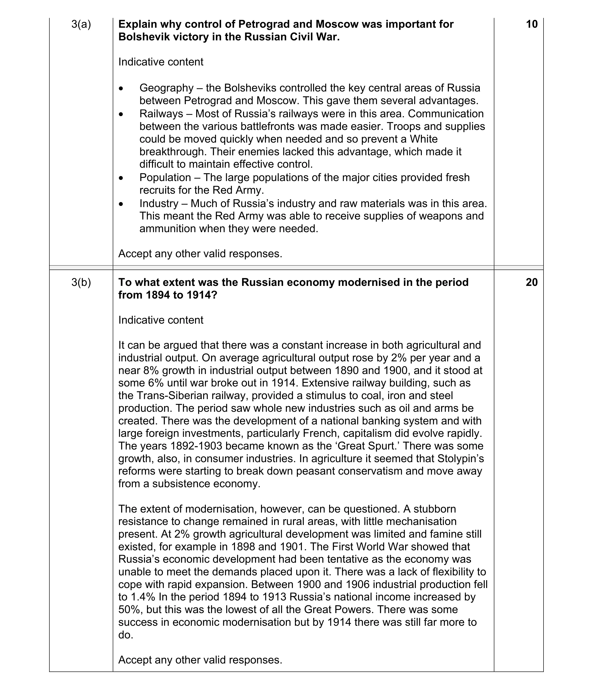 Mark scheme for question 5