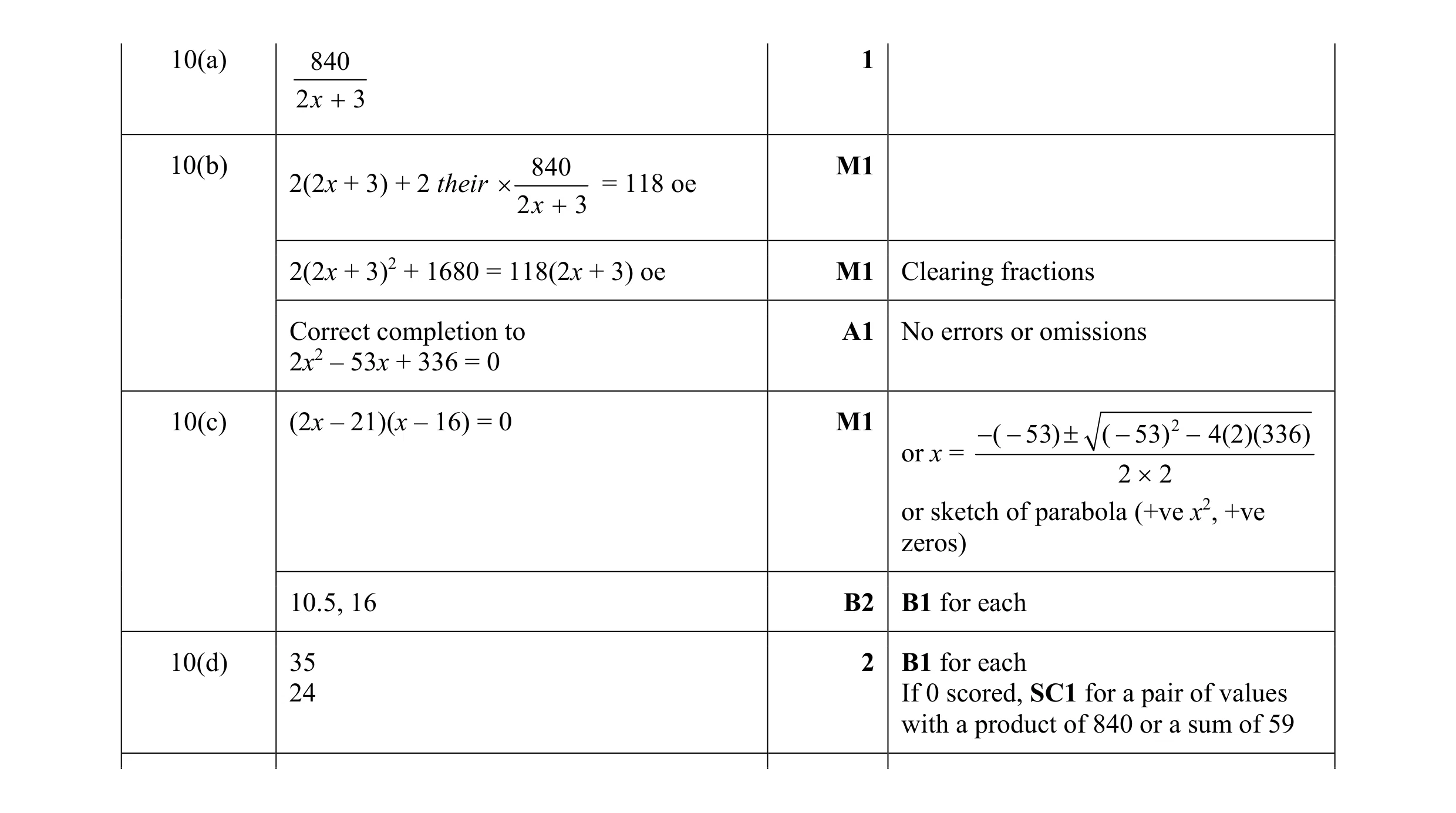 Mark scheme for question 7