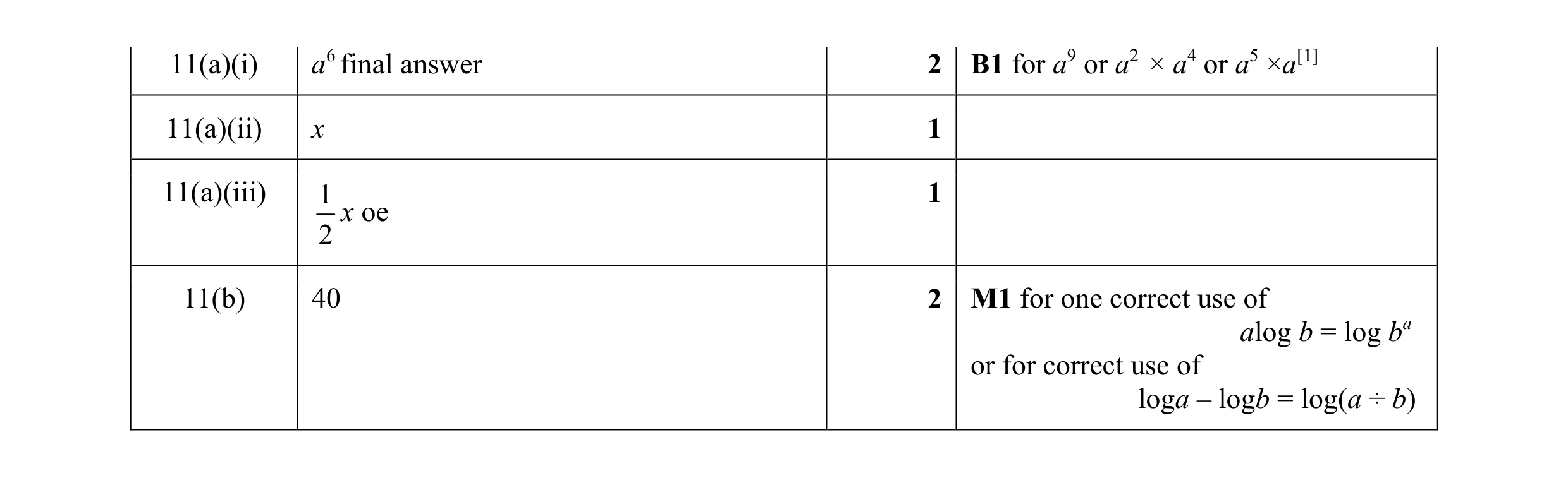 Mark scheme for question 7