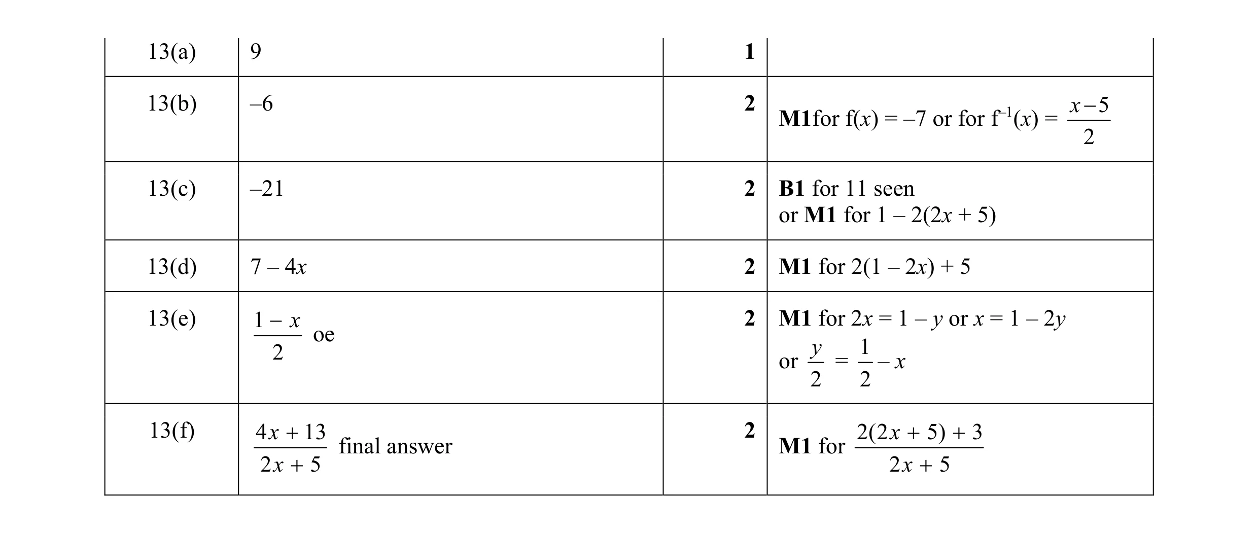 Mark scheme for question 17
