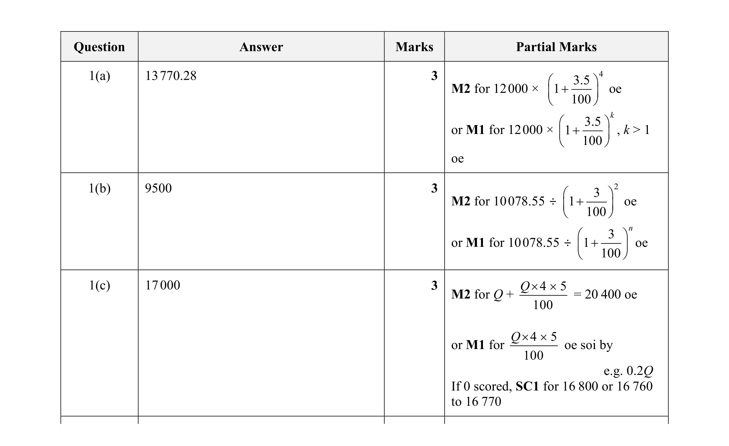 Mark scheme for question 13