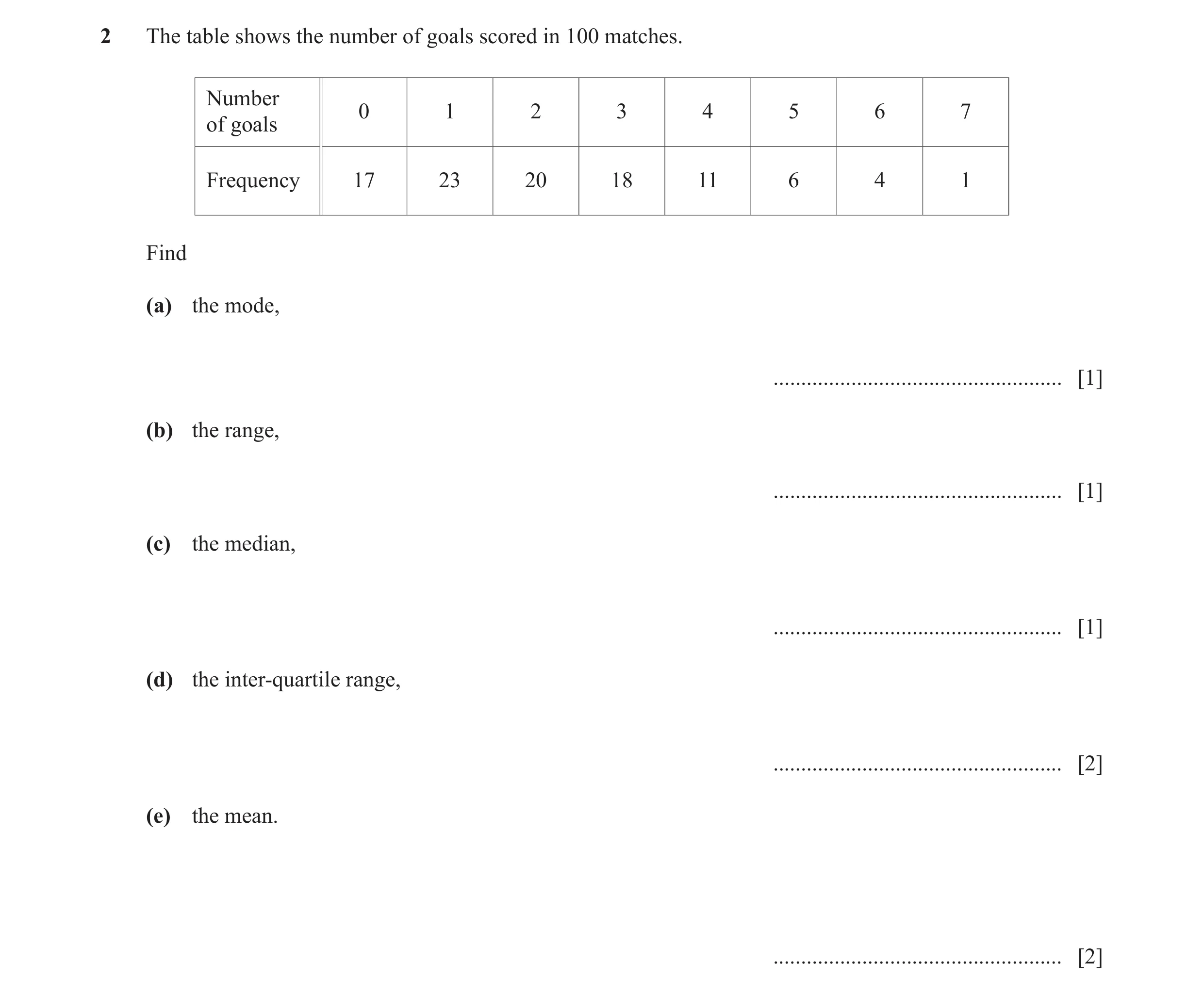 Question 20: The table shows the number of goals scored in 100 matches. Number 0 1 2 3 4 5 6 7 of goals Frequency 17 23 20 18 11 6 4 1 Find (a) the mode…