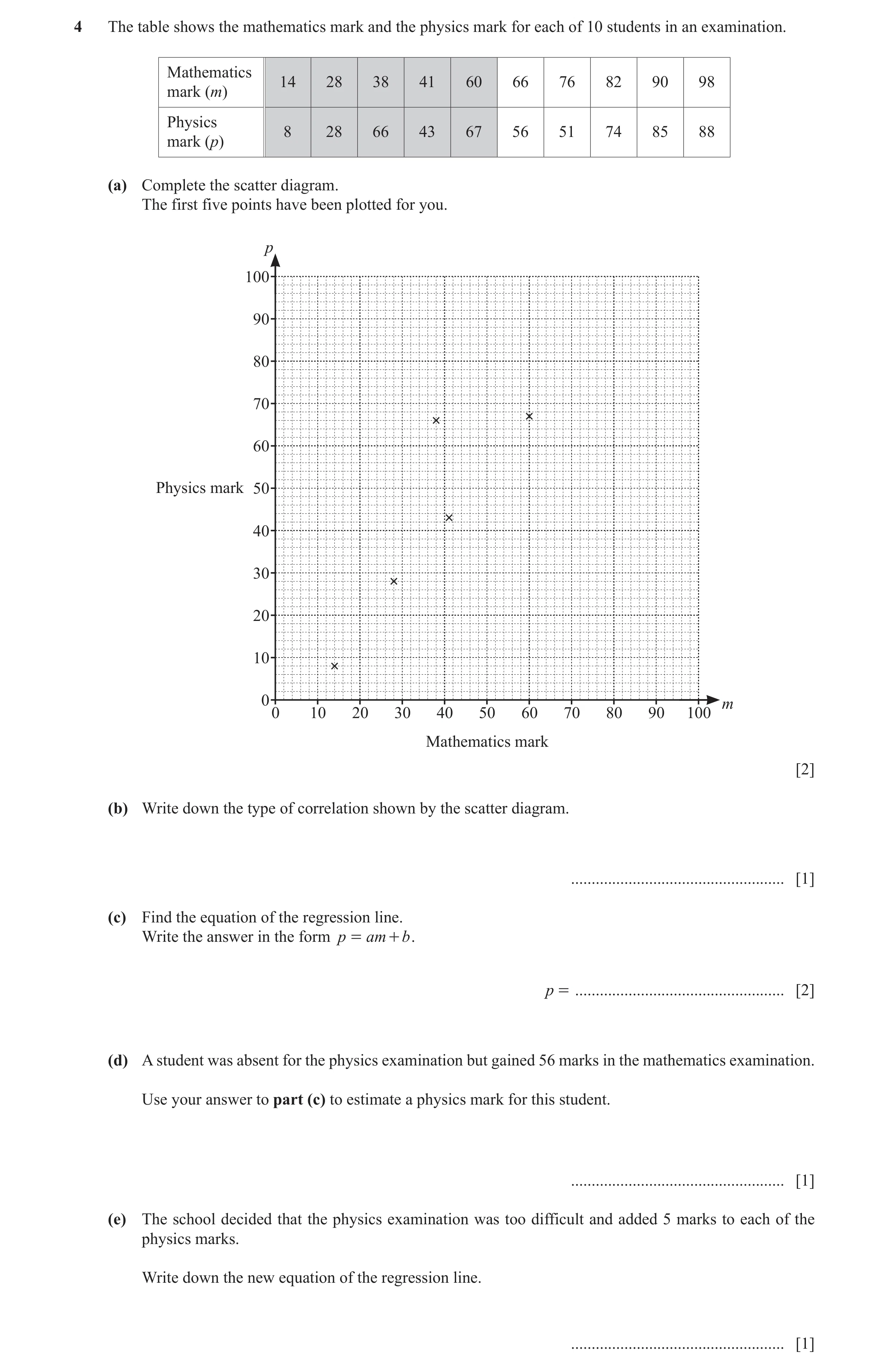 Question 7: The table shows the mathematics mark and the physics mark for each of 10 students in an examination. Mathematics 14 28 38 41 60 66 76 82 90…