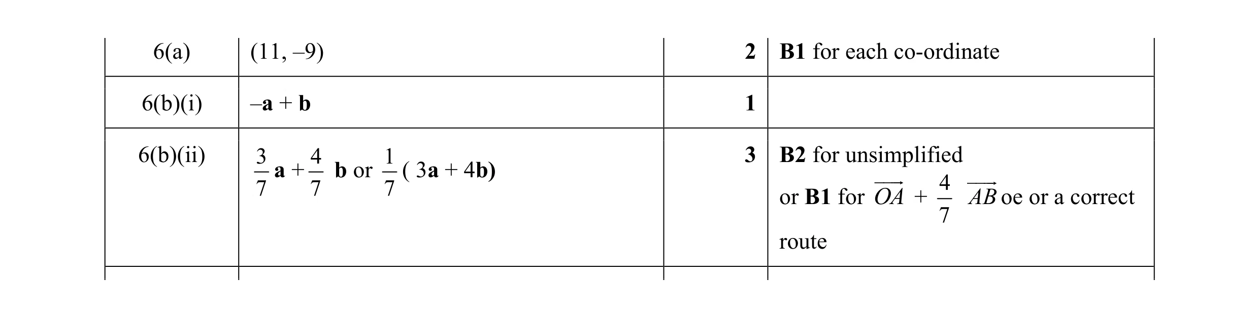 Mark scheme for question 9