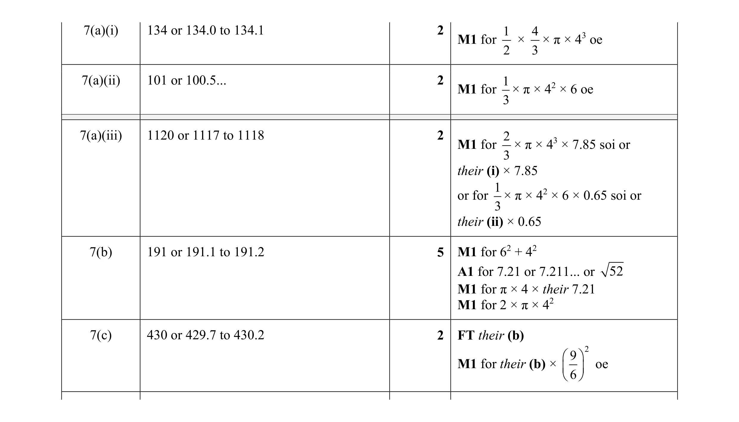 Mark scheme for question 9