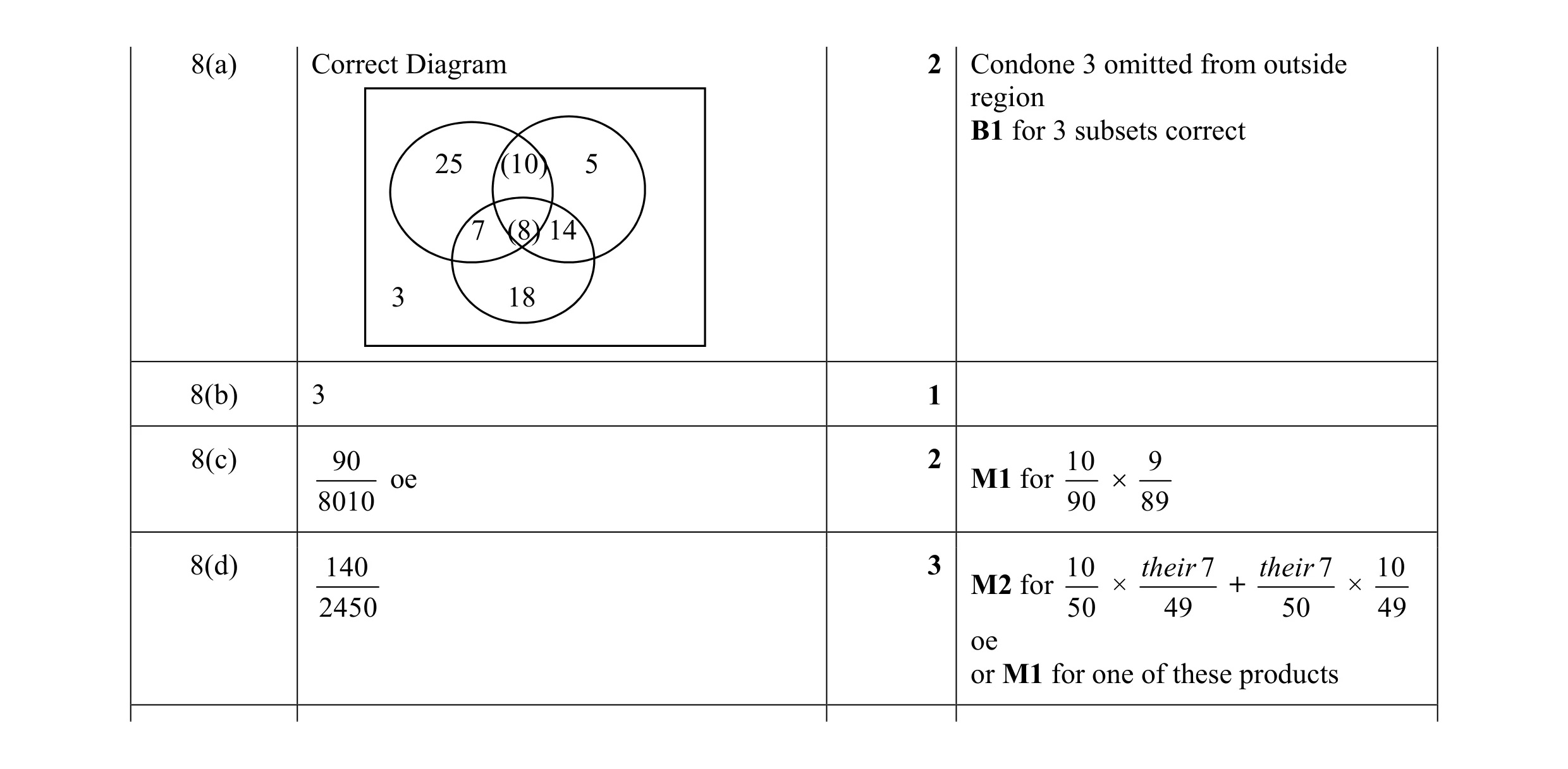 Mark scheme for question 4