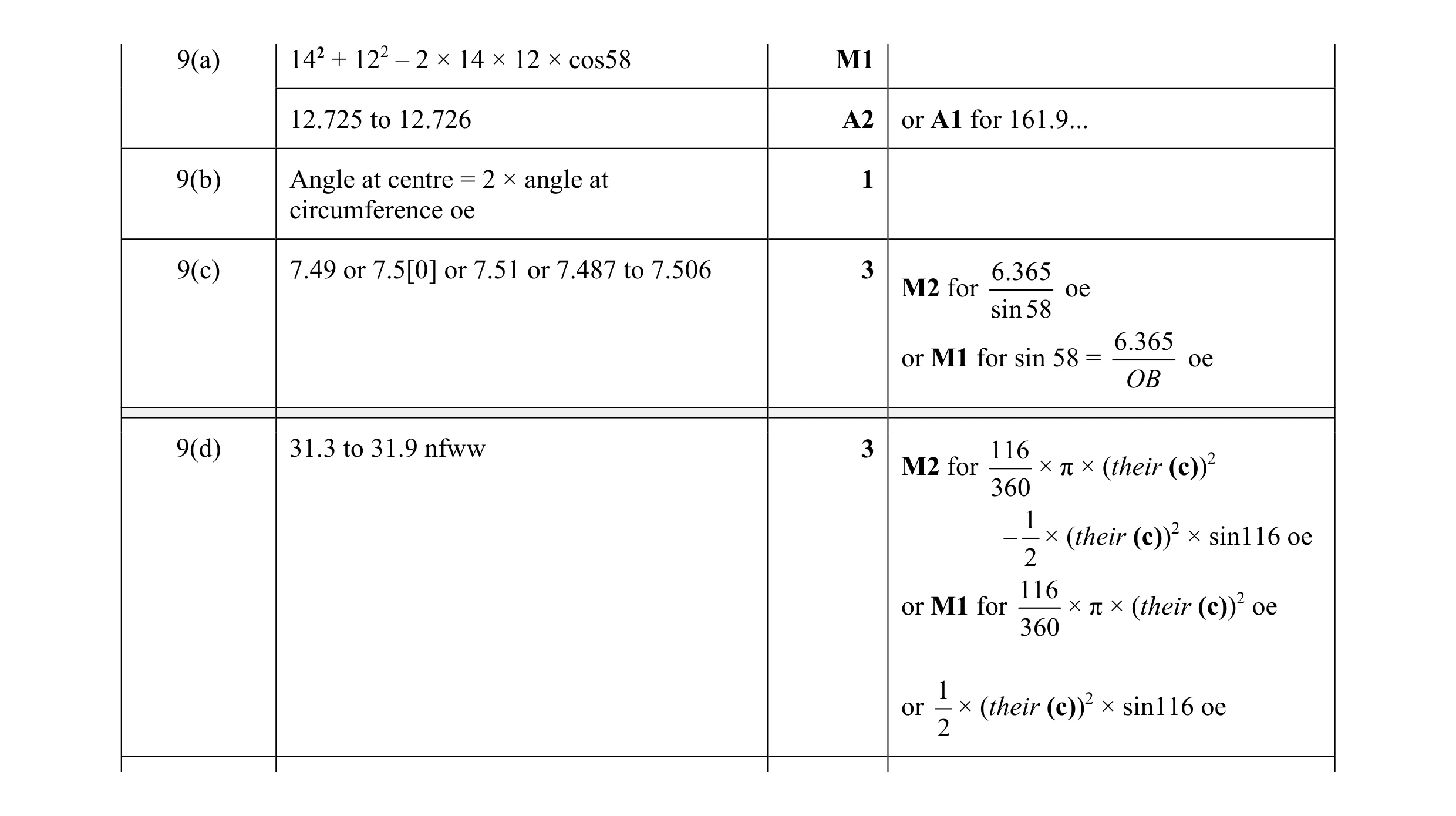 Mark scheme for question 9