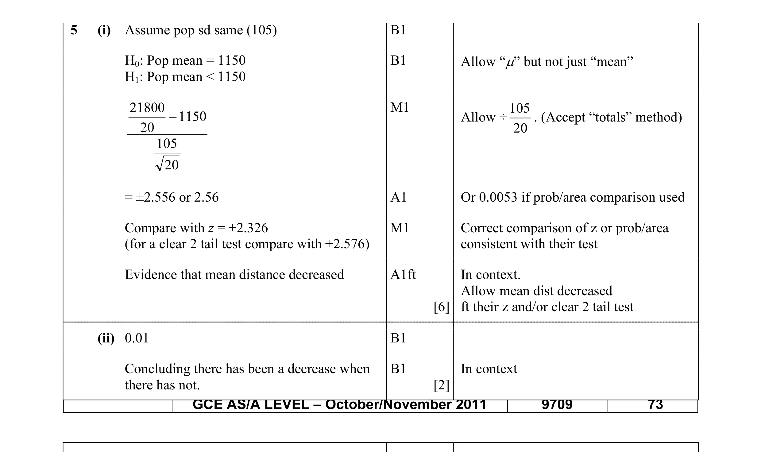 Mark scheme for question 16
