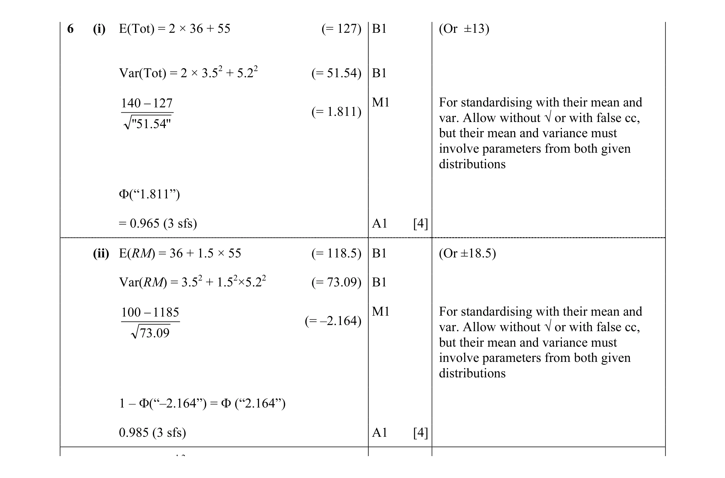 Mark scheme for question 21