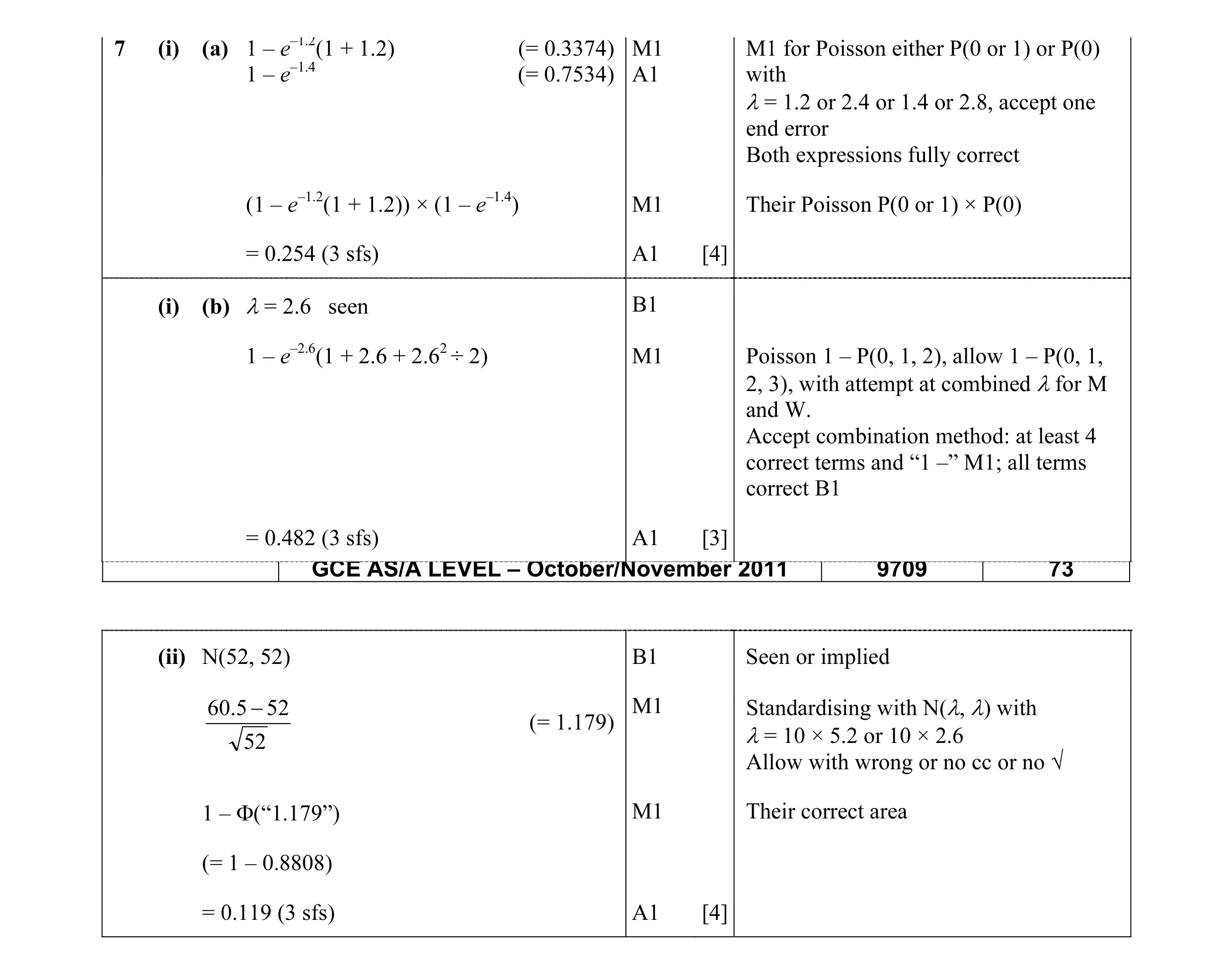 Mark scheme for question 11