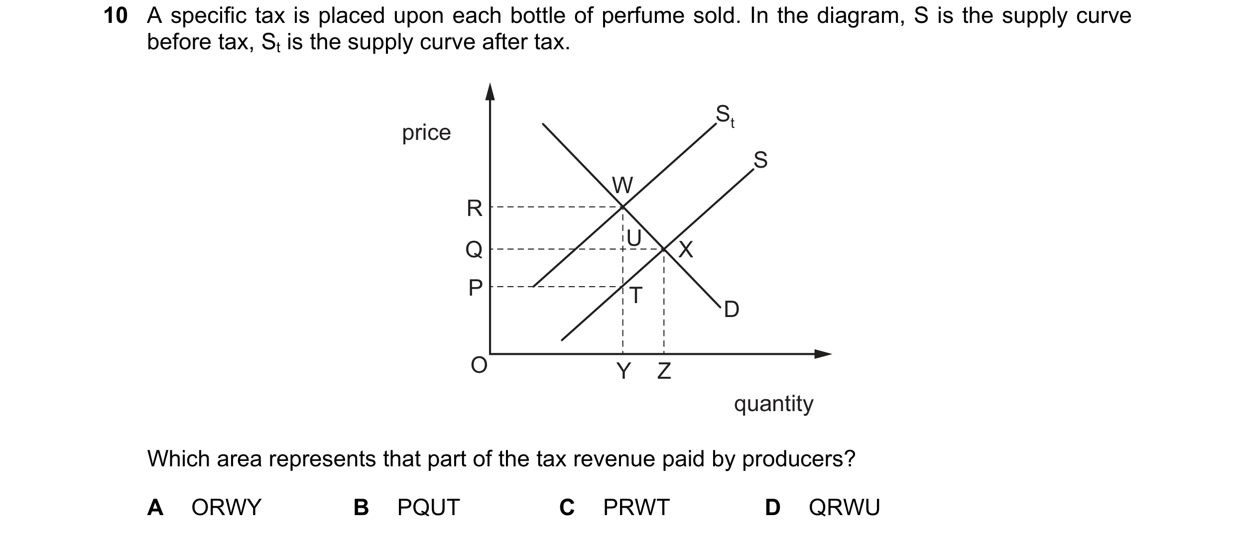Question 310: A specific tax is placed upon each bottle of perfume sold. In the diagram, S is the supply curve before tax, St is the supply curve after t…