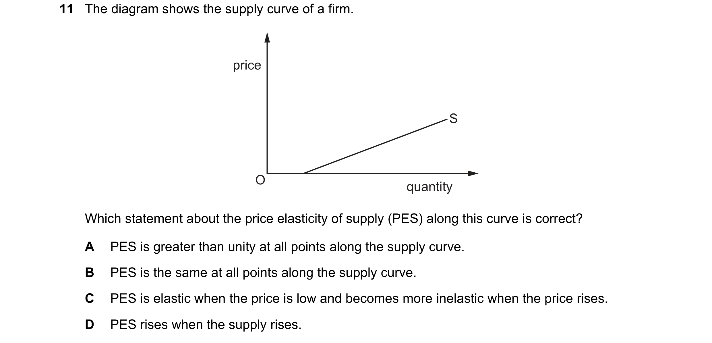 Question 130: The diagram shows the supply curve of a firm. price S O quantity Which statement about the price elasticity of supply (PES) along this curv…