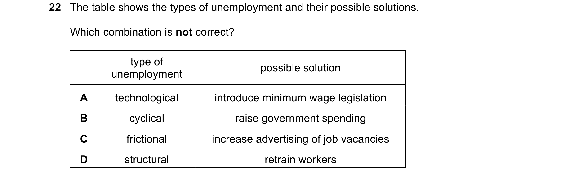 Question 58: The table shows the types of unemployment and their possible solutions. Which combination is not correct? type of possible solution unemplo…