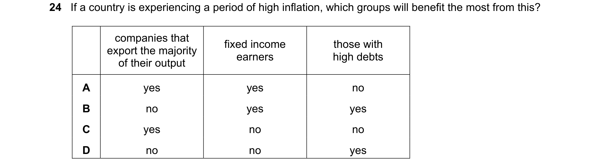 Question 203: If a country is experiencing a period of high inflation, which groups will benefit the most from this? companies that fixed income those wi…