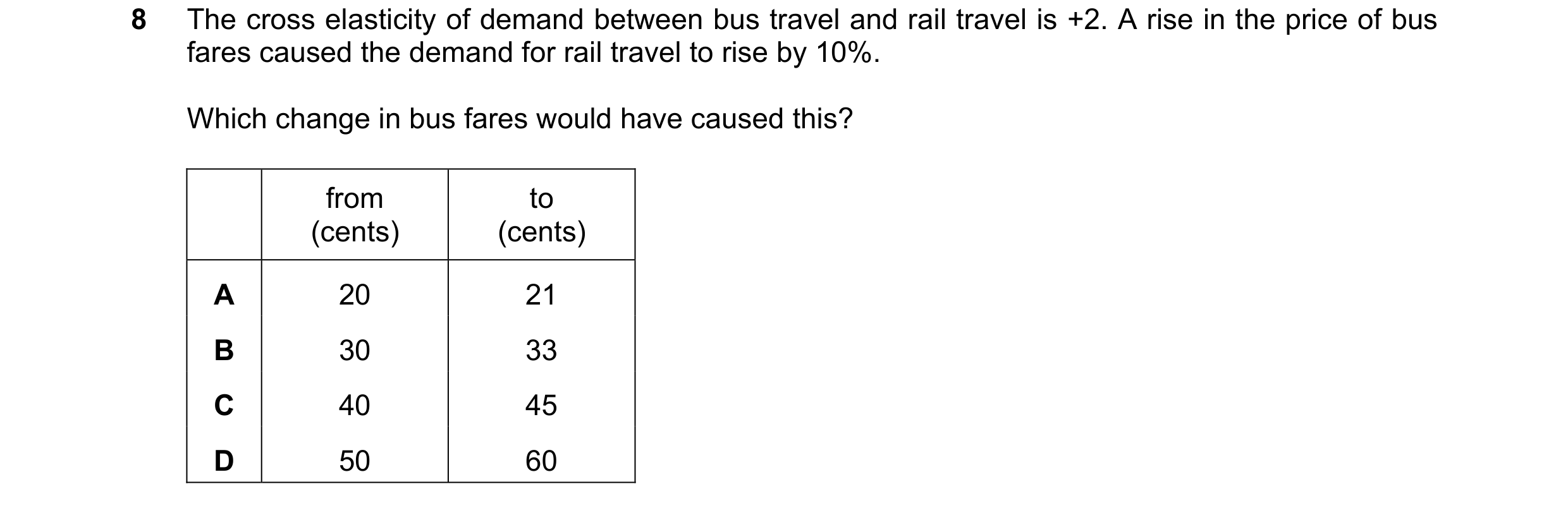Question 250: The cross elasticity of demand between bus travel and rail travel is +2. A rise in the price of bus fares caused the demand for rail travel…