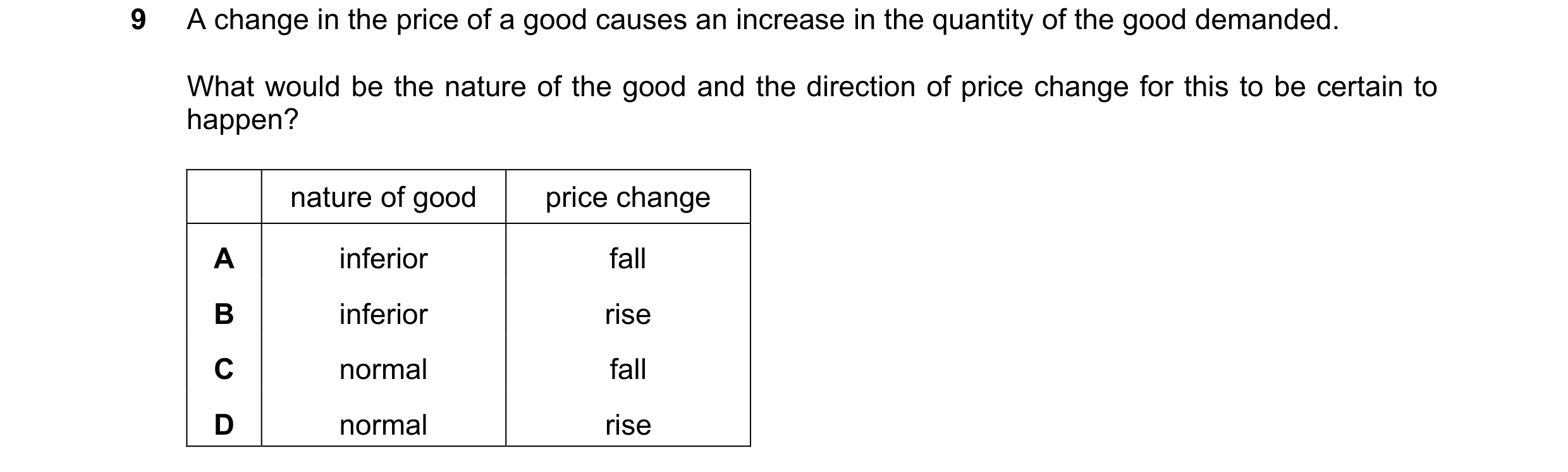 Question 251: A change in the price of a good causes an increase in the quantity of the good demanded. What would be the nature of the good and the direc…