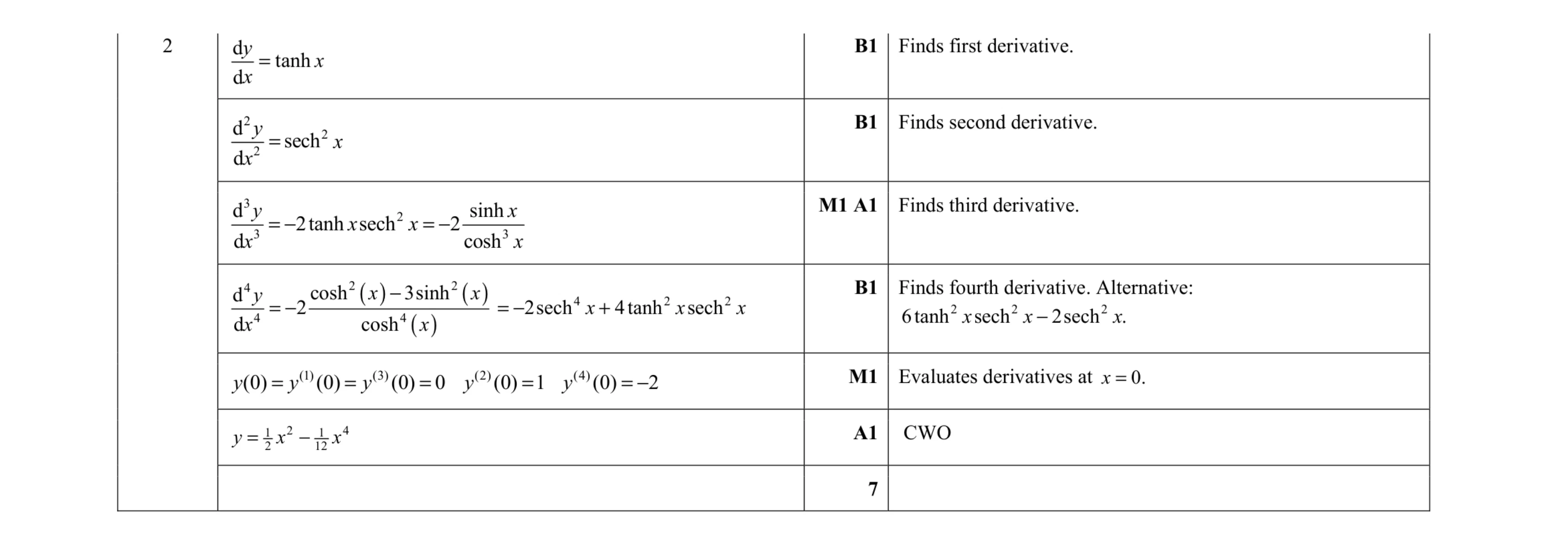 Mark scheme for question 8