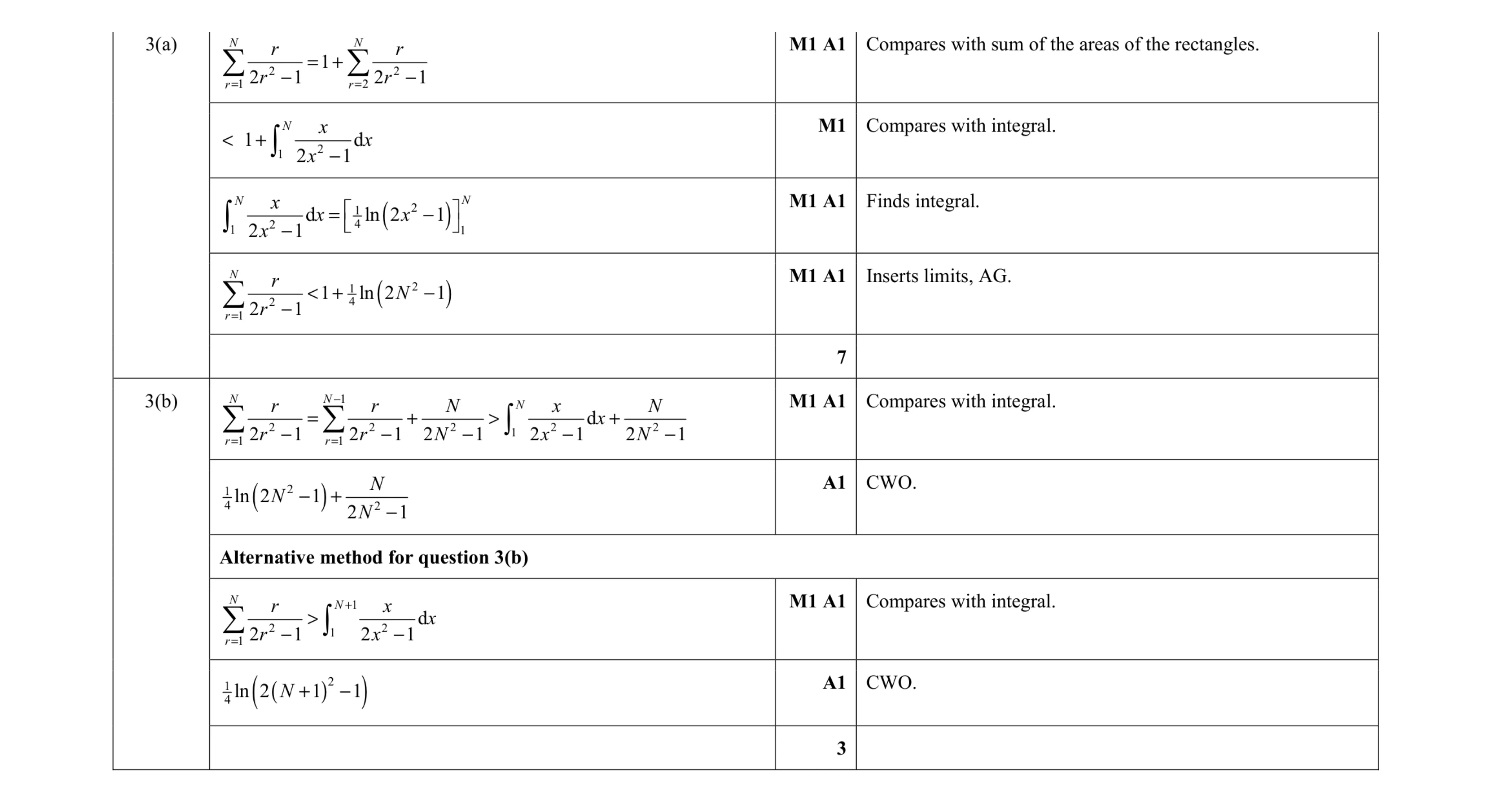 Mark scheme for question 23