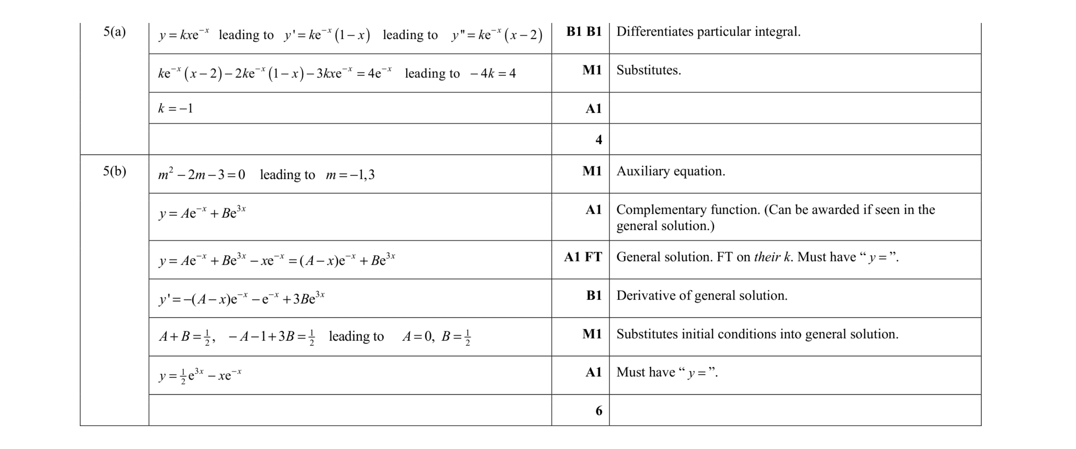Mark scheme for question 17