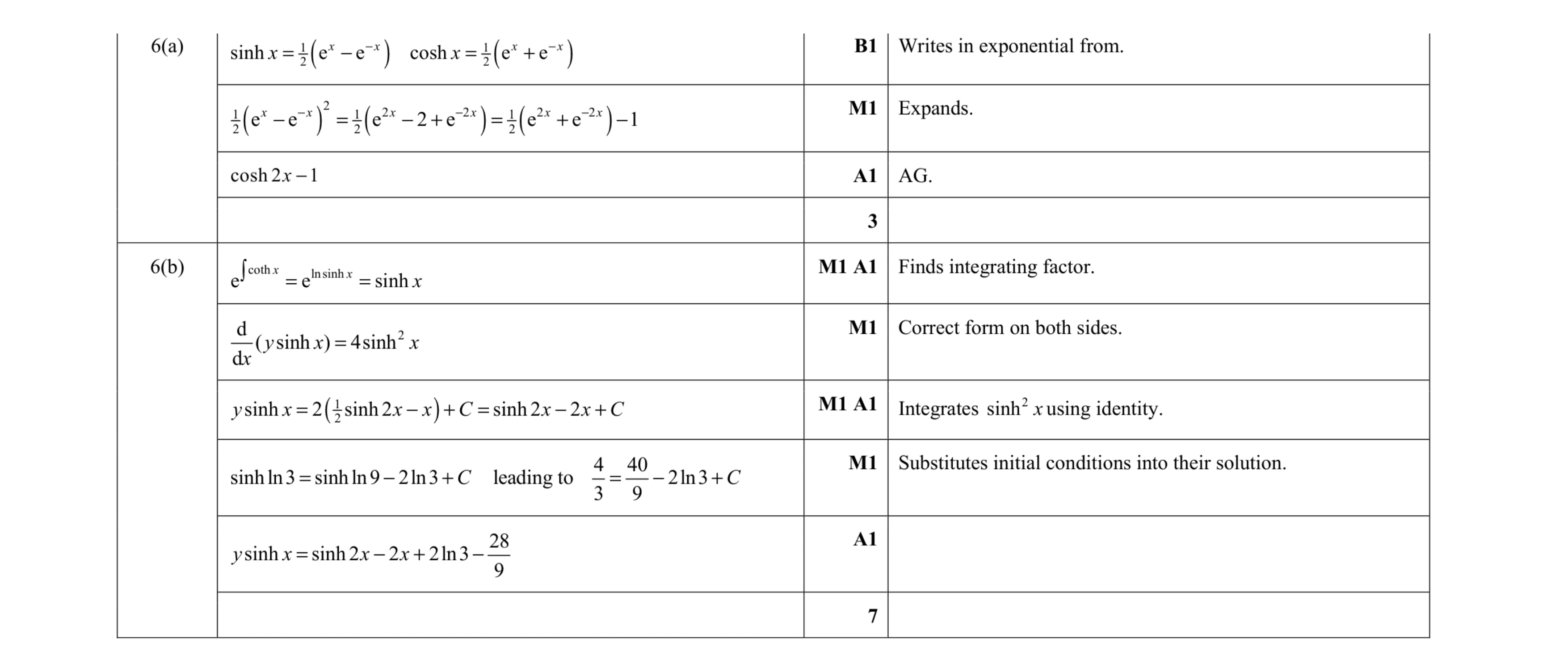 Mark scheme for question 9