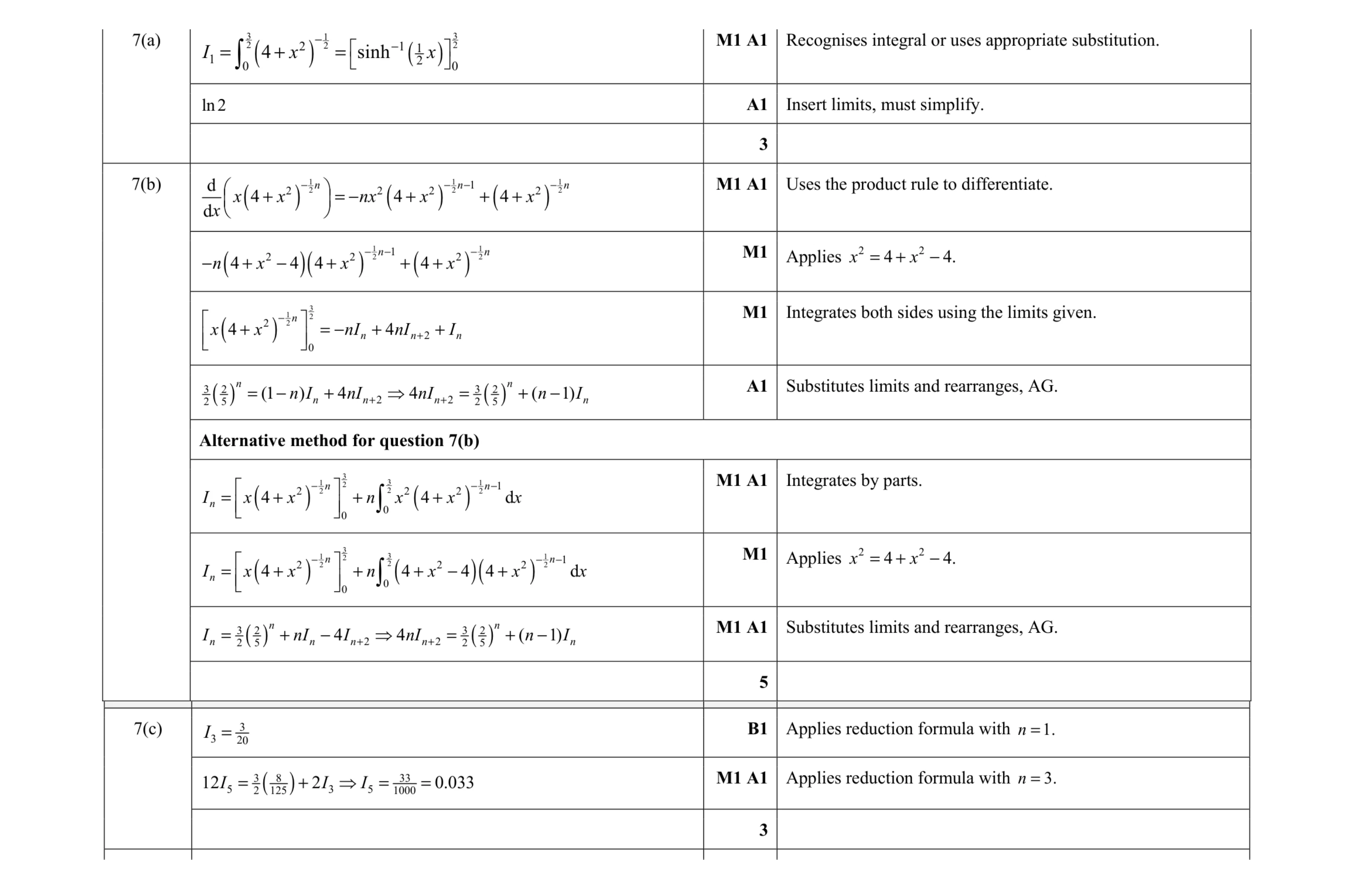 Mark scheme for question 24