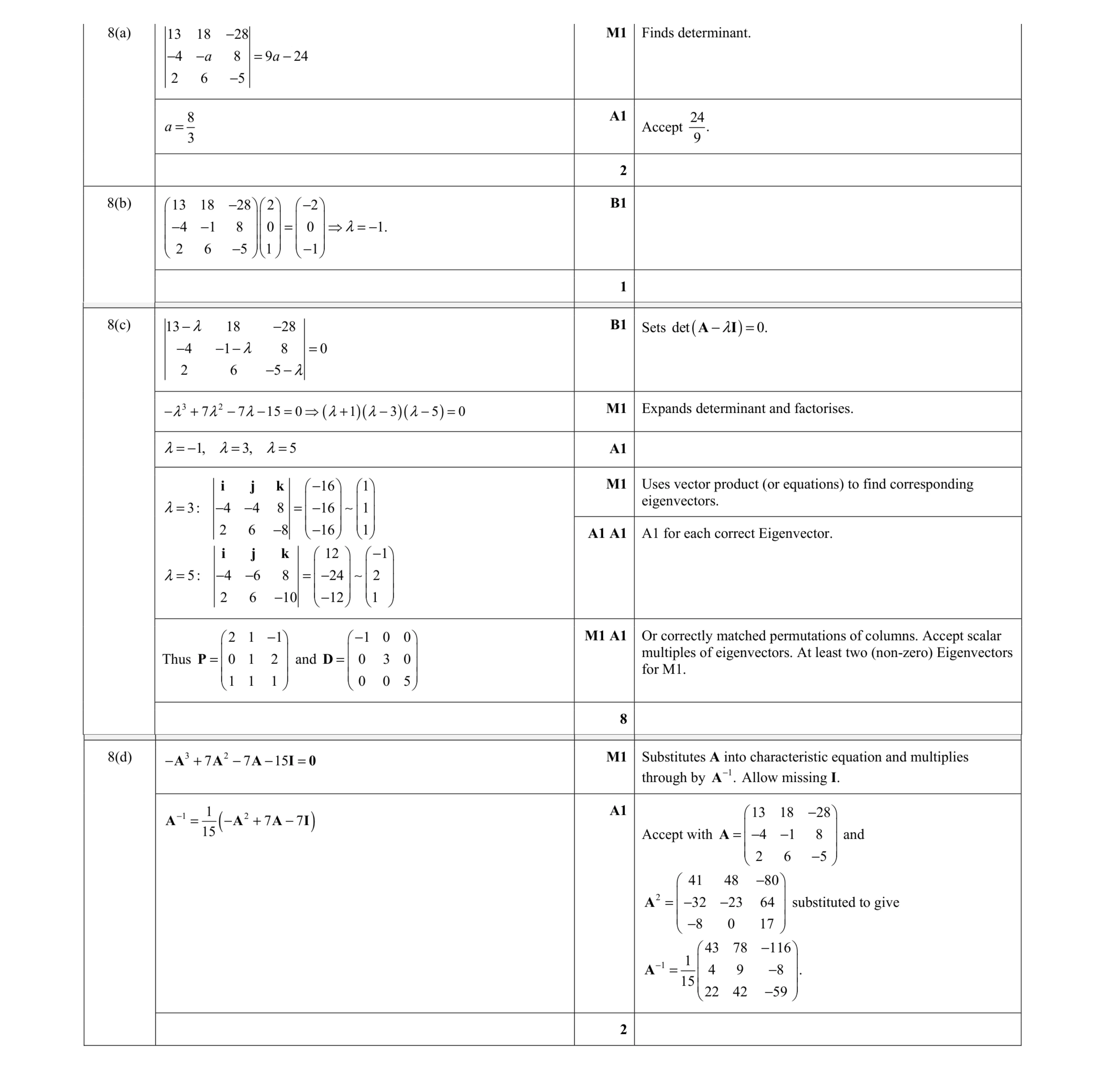 Mark scheme for question 5