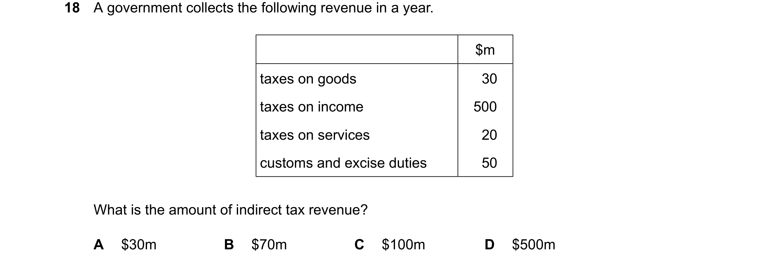 Question 31: A government collects the following revenue in a year. $m taxes on goods 30 taxes on income 500 taxes on services 20 customs and excise dut…