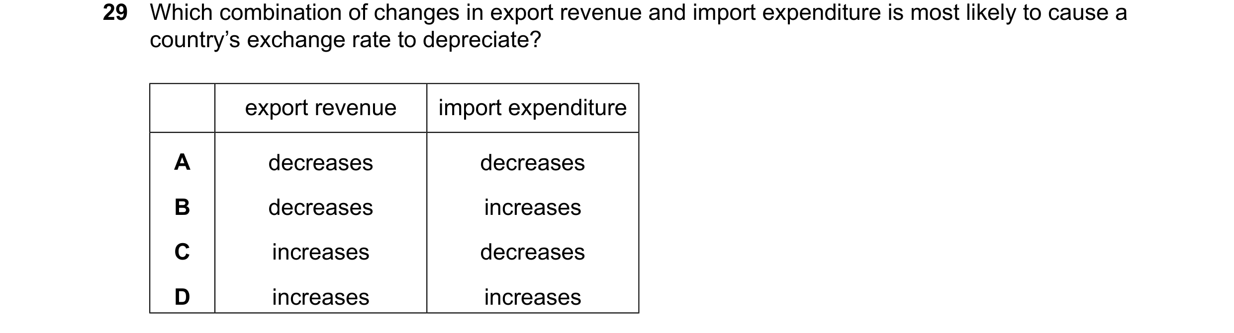 Question 25: Which combination of changes in export revenue and import expenditure is most likely to cause a country’s exchange rate to depreciate? expo…