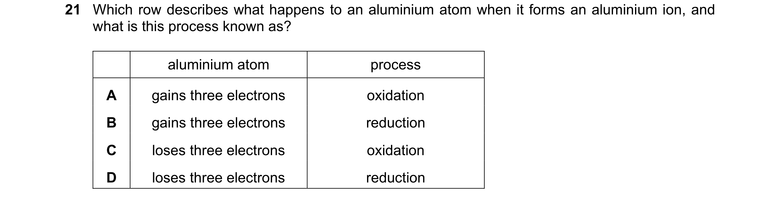 Question 7: Which row describes what happens to an aluminium atom when it forms an aluminium ion, and what is this process known as? aluminium atom pro…