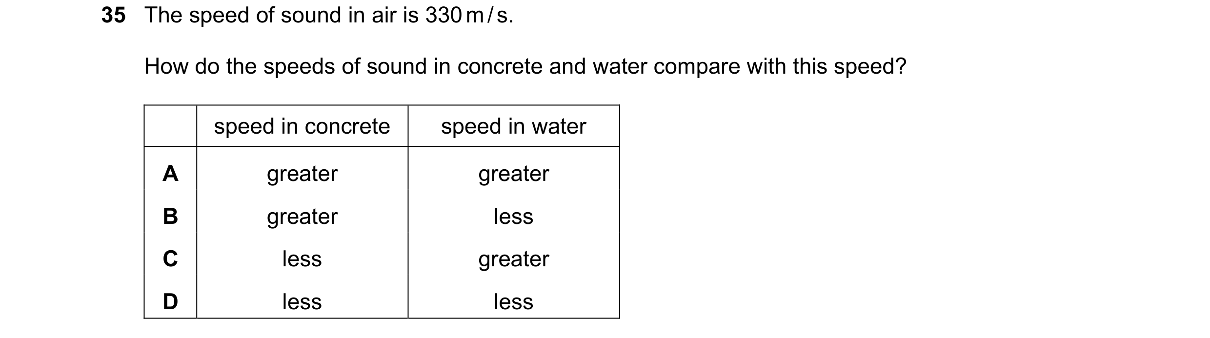 Question 7: The speed of sound in air is 330 m / s. How do the speeds of sound in concrete and water compare with this speed? speed in concrete speed i…