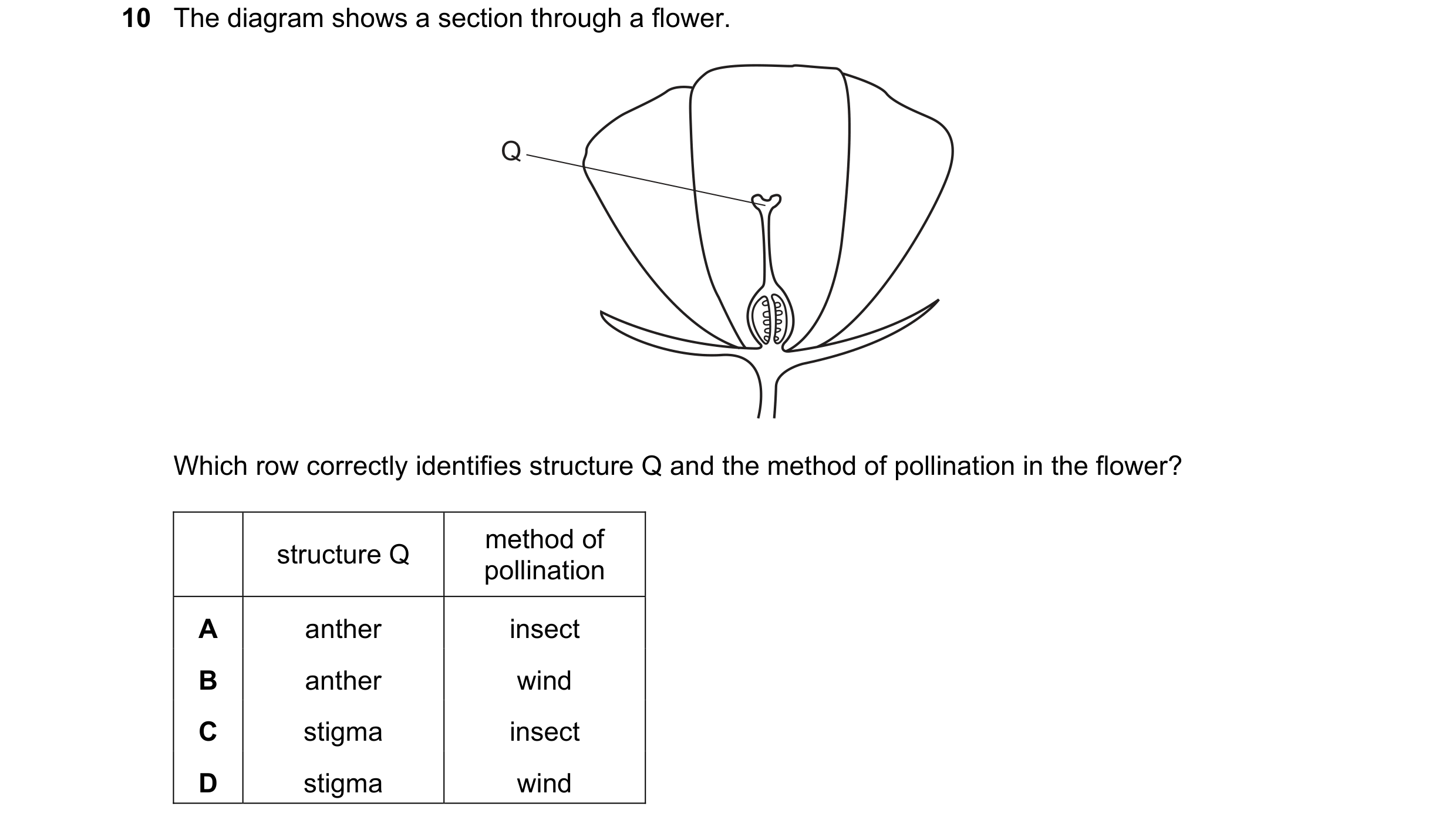 Question 3: The diagram shows a section through a flower. Q Which row correctly identifies structure Q and the method of pollination in the flower? met…